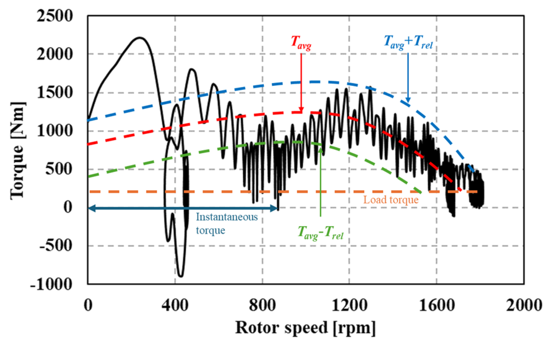 Energies 18 05464 g002
