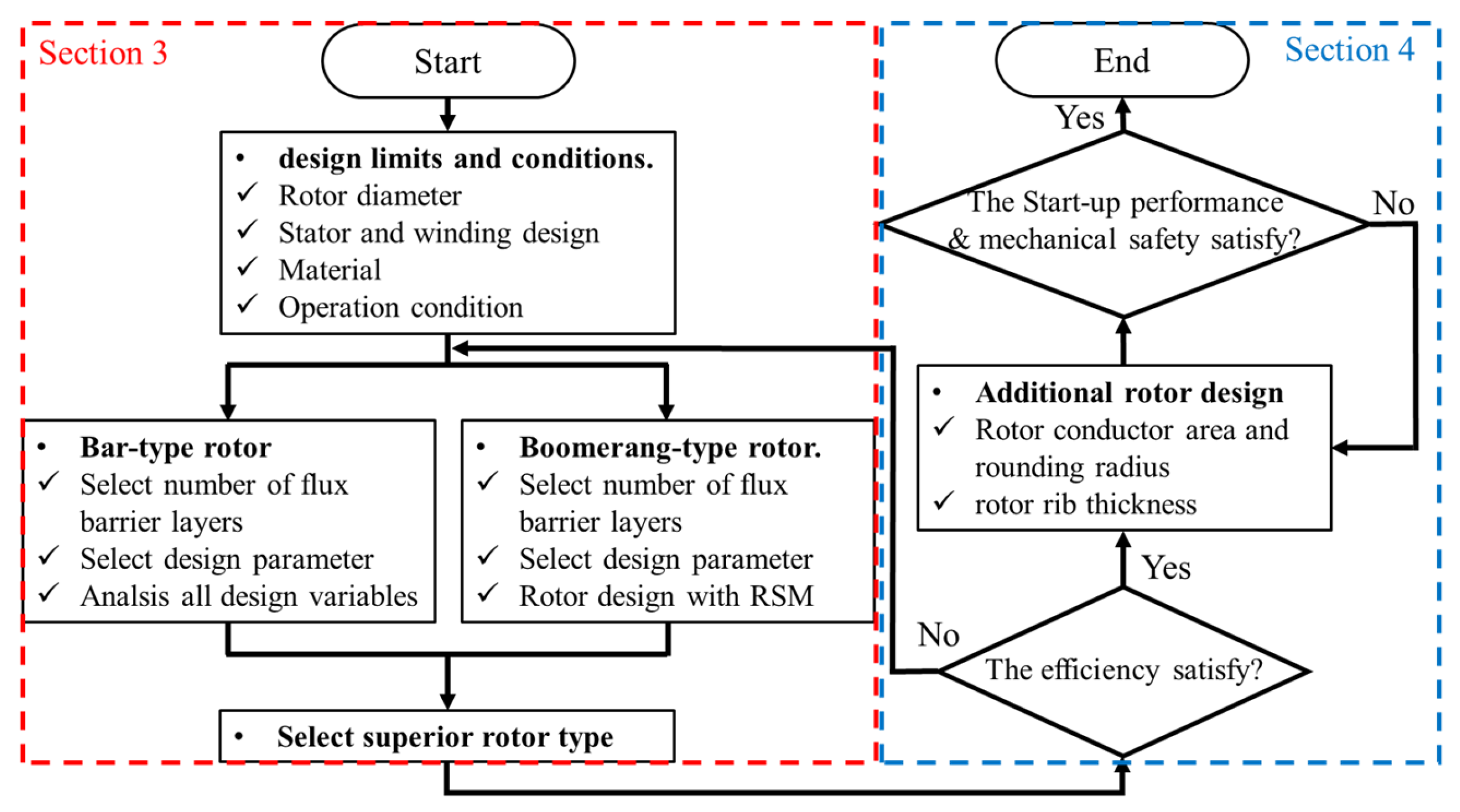 Energies 18 05464 g003