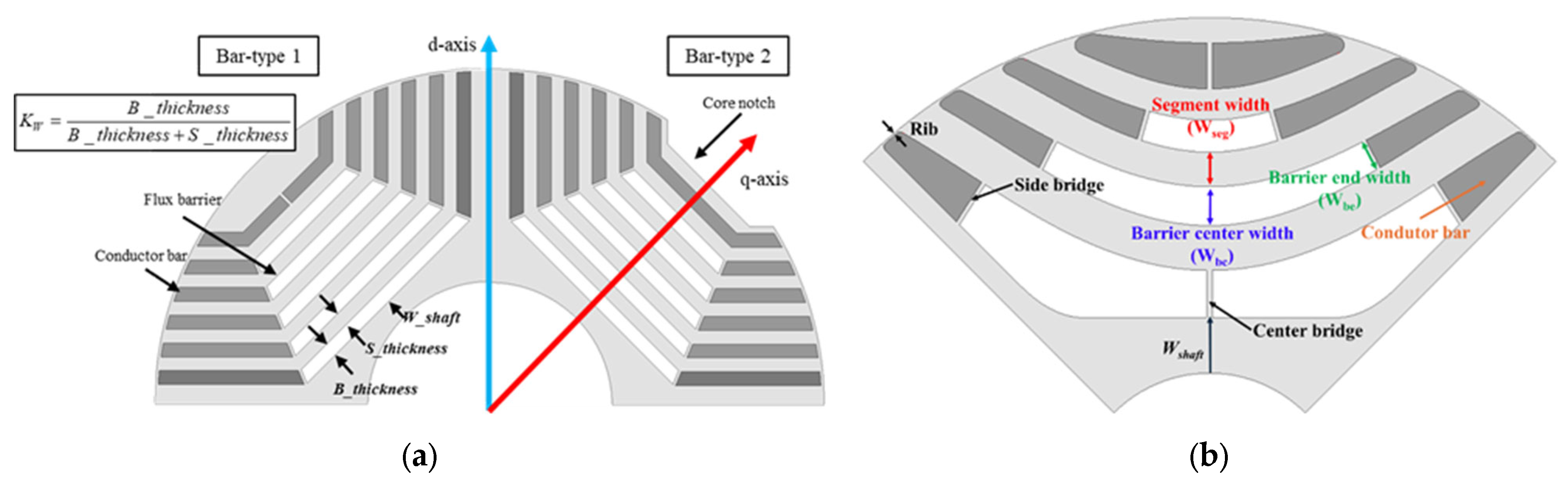 Energies 18 05464 g004