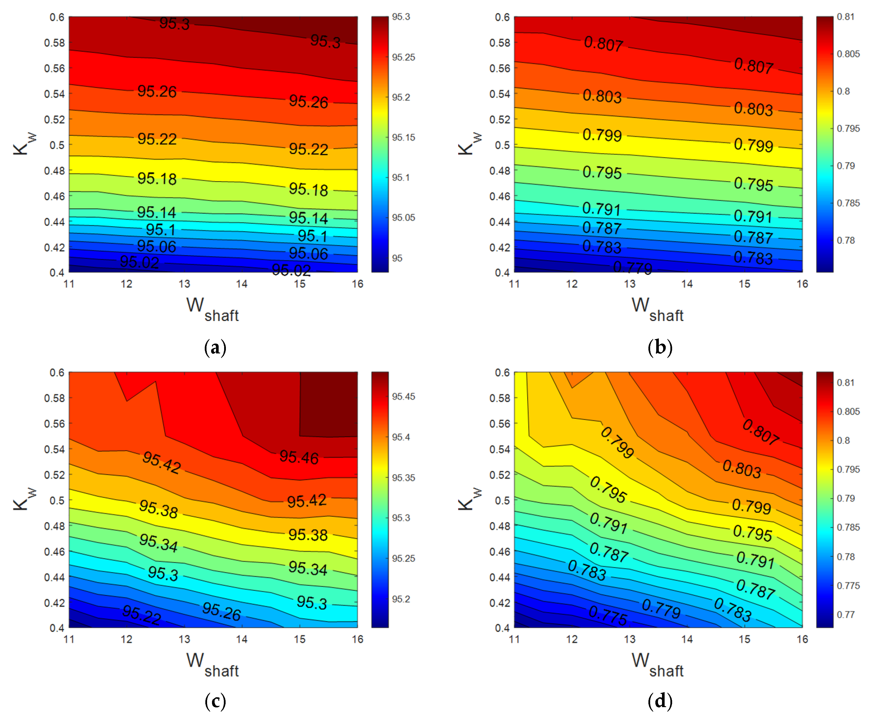 Energies 18 05464 g007