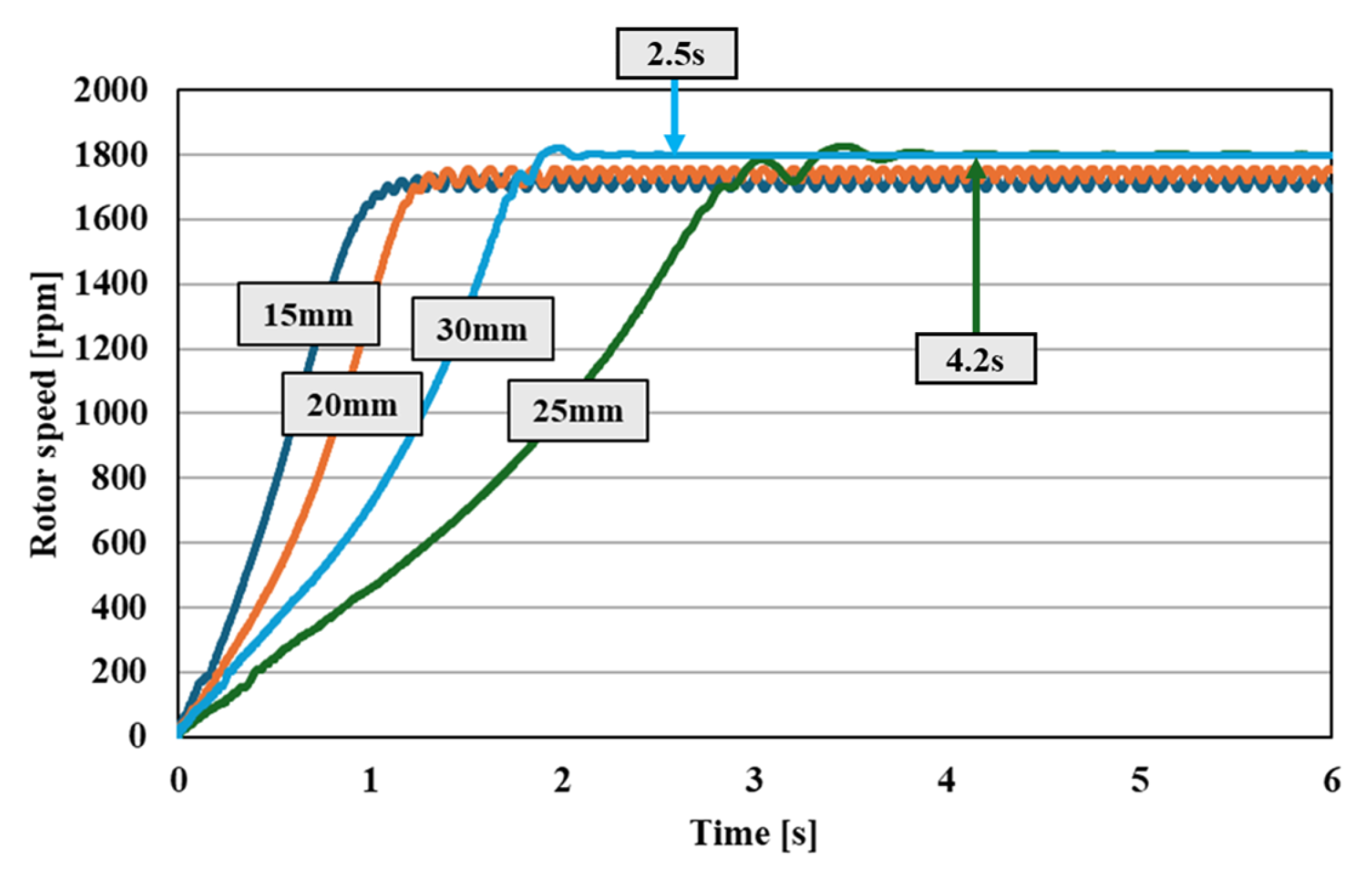 Energies 18 05464 g014