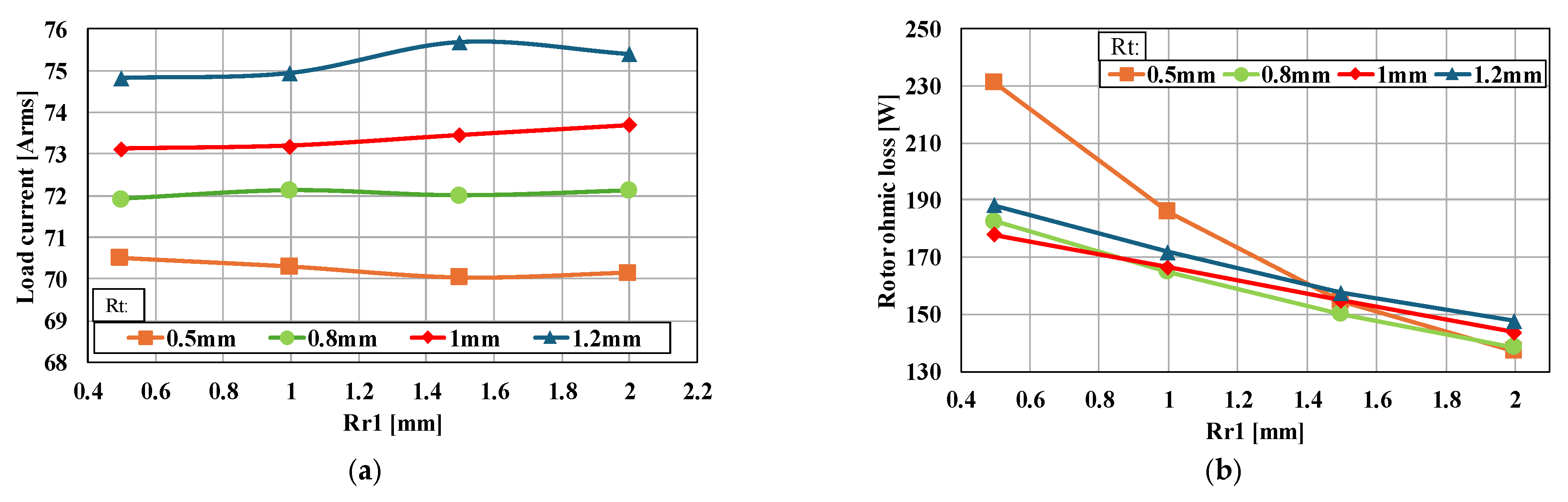 Energies 18 05464 g015