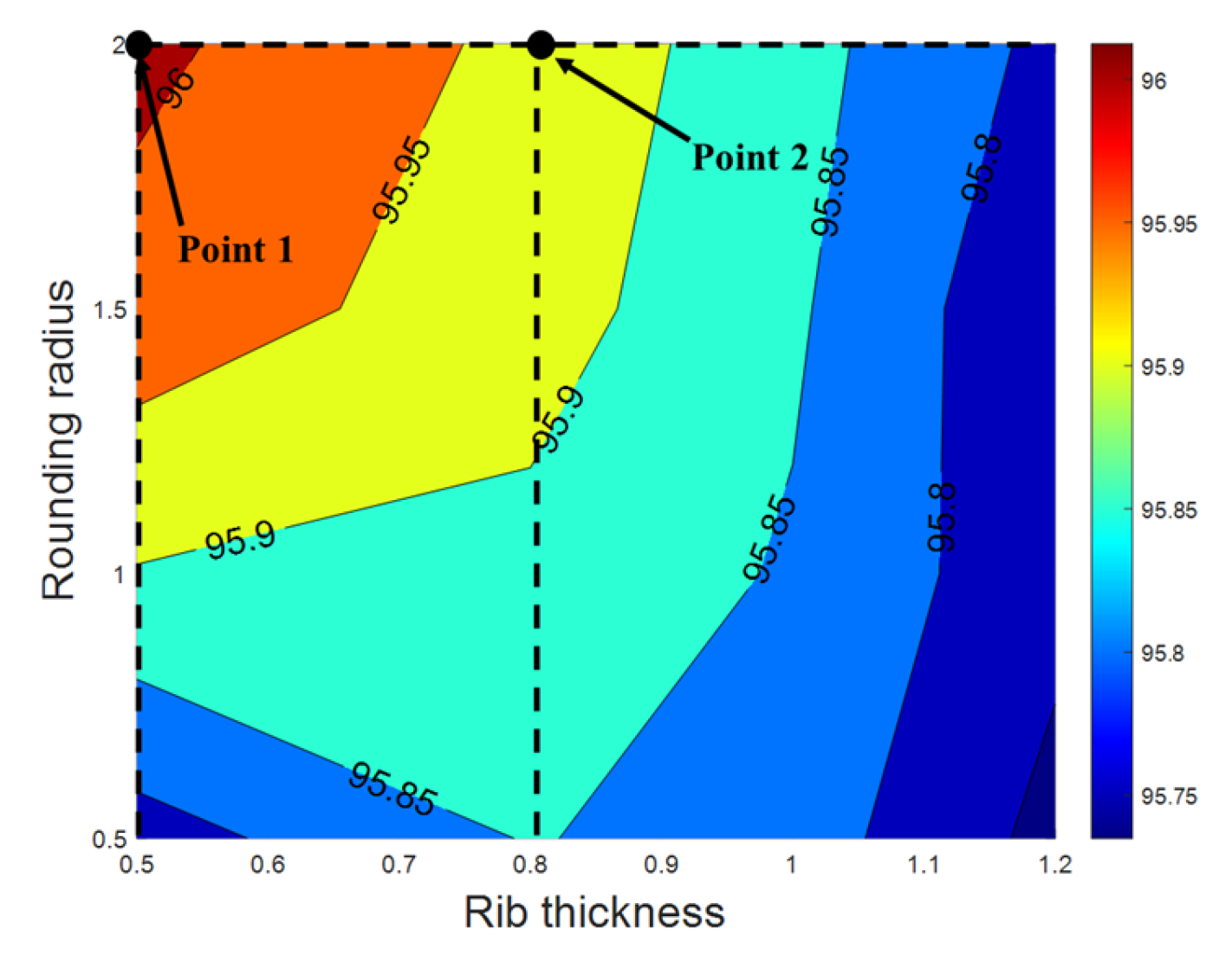 Energies 18 05464 g016