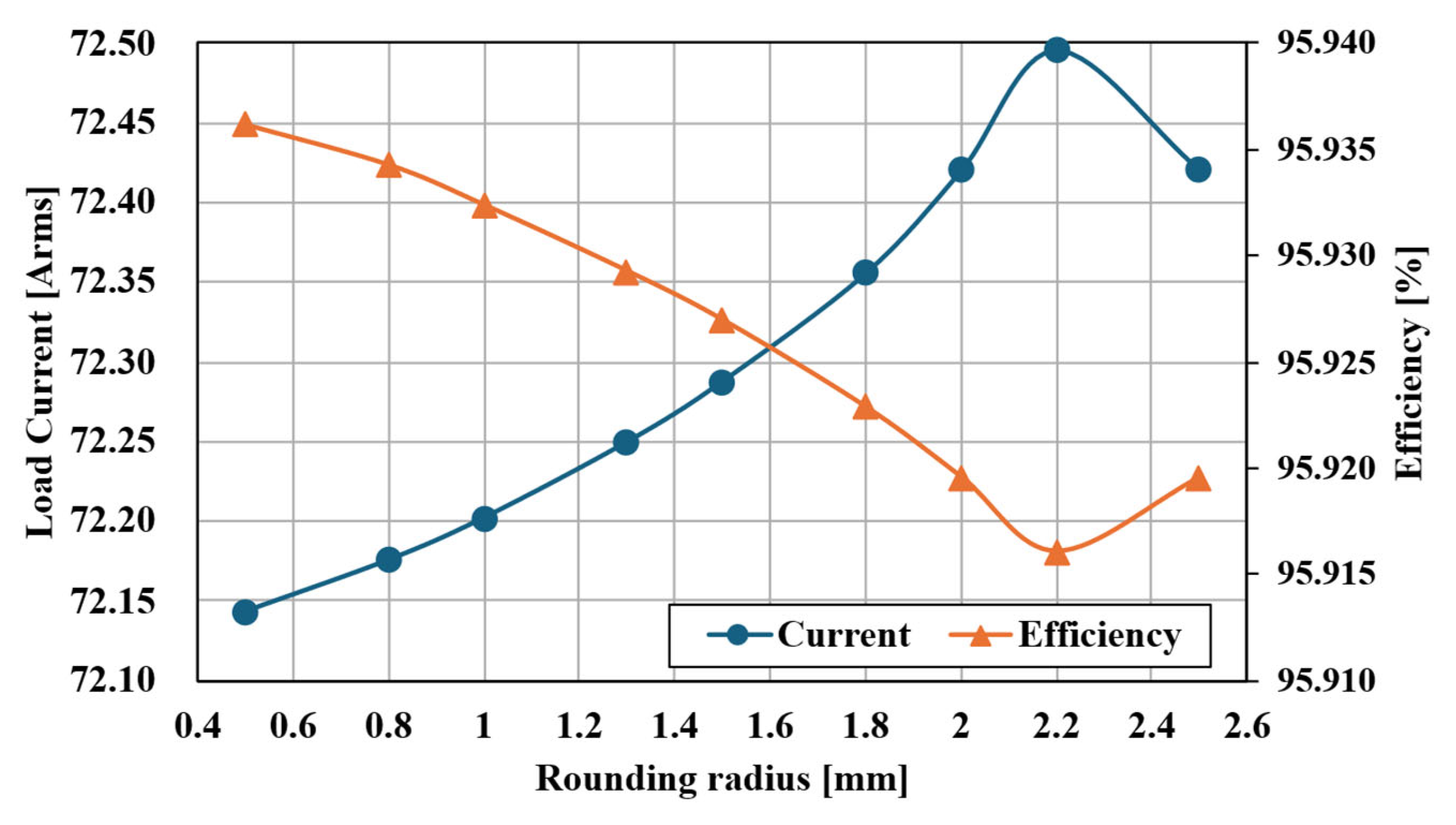 Energies 18 05464 g018
