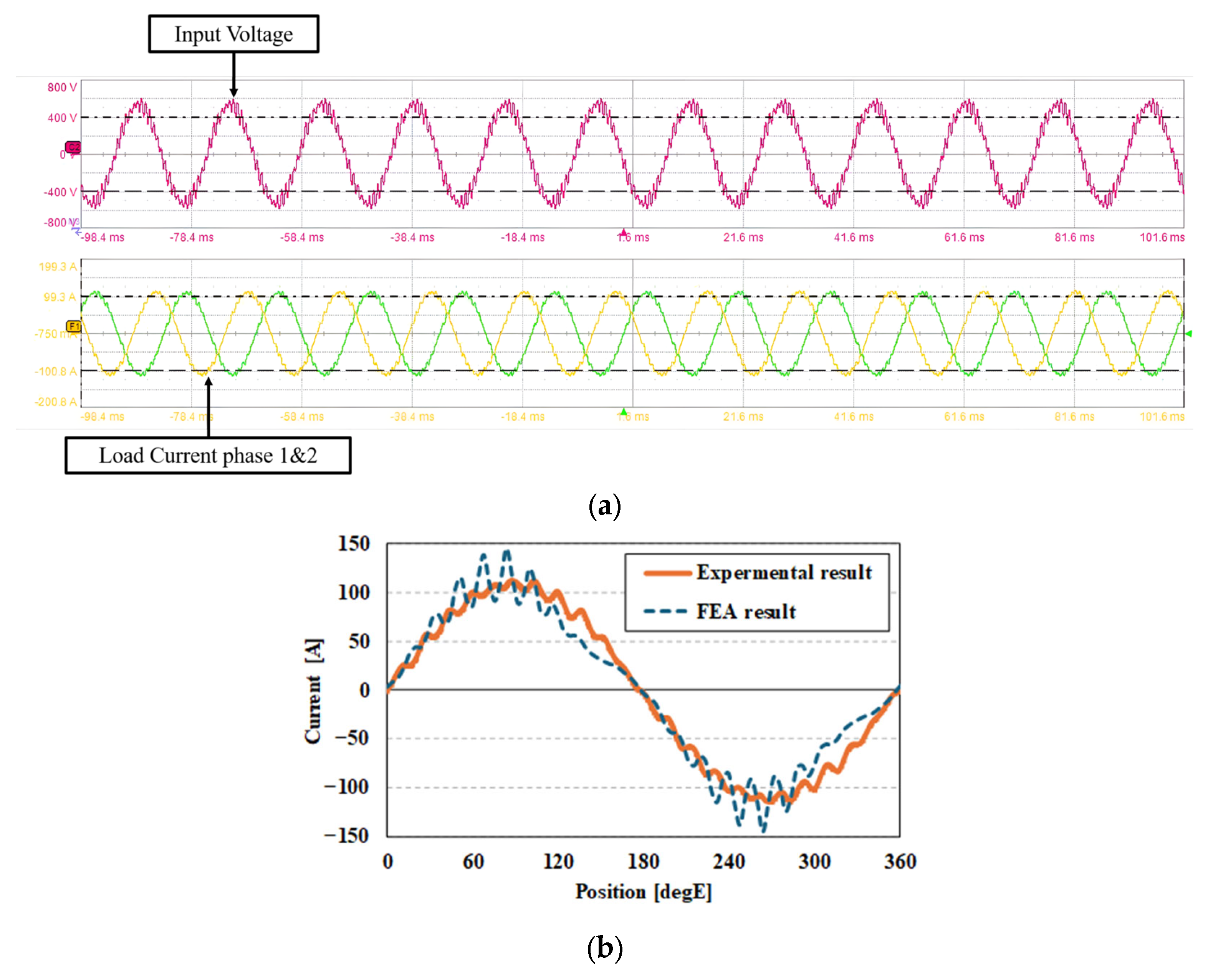 Energies 18 05464 g022