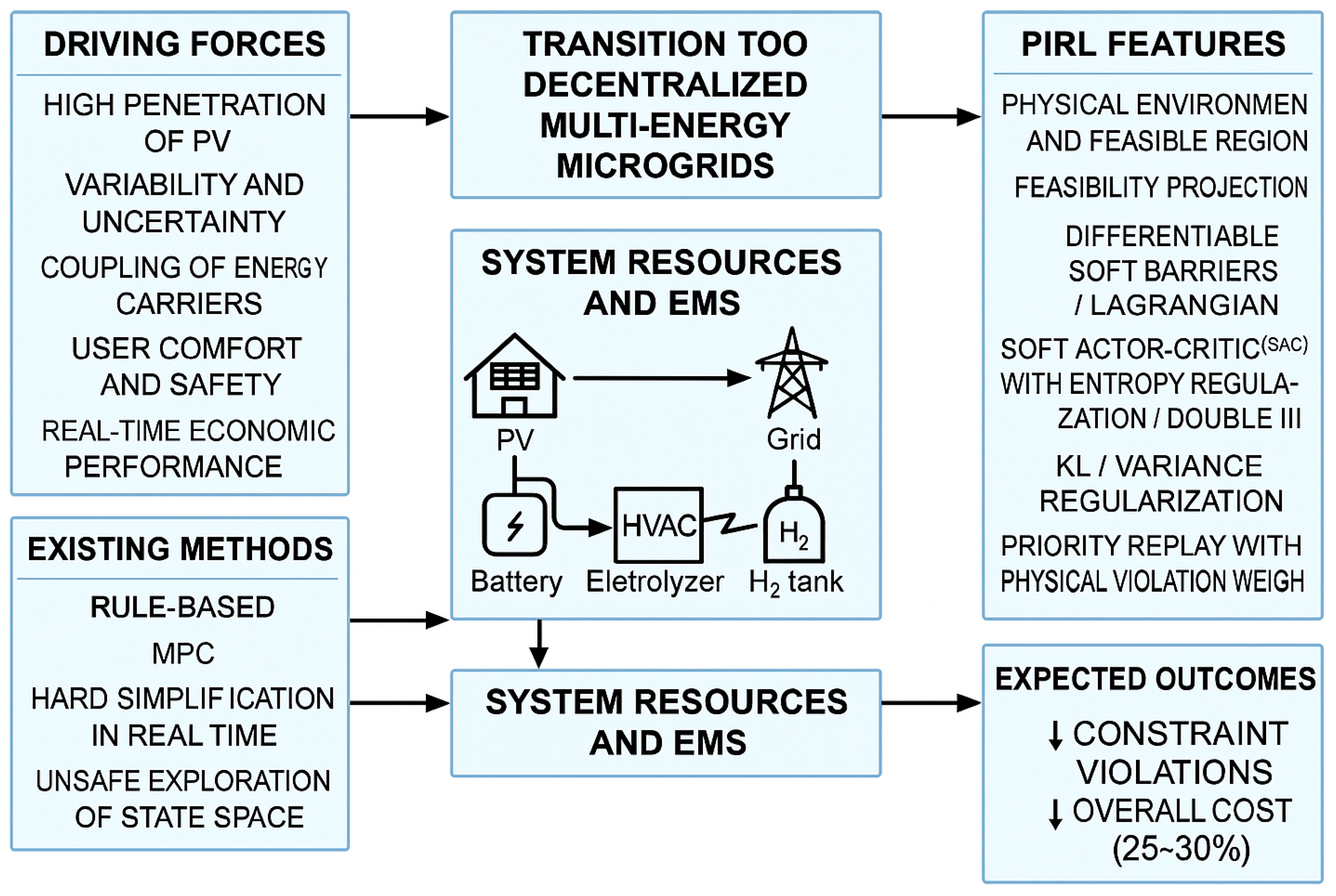 Energies 18 05465 g001