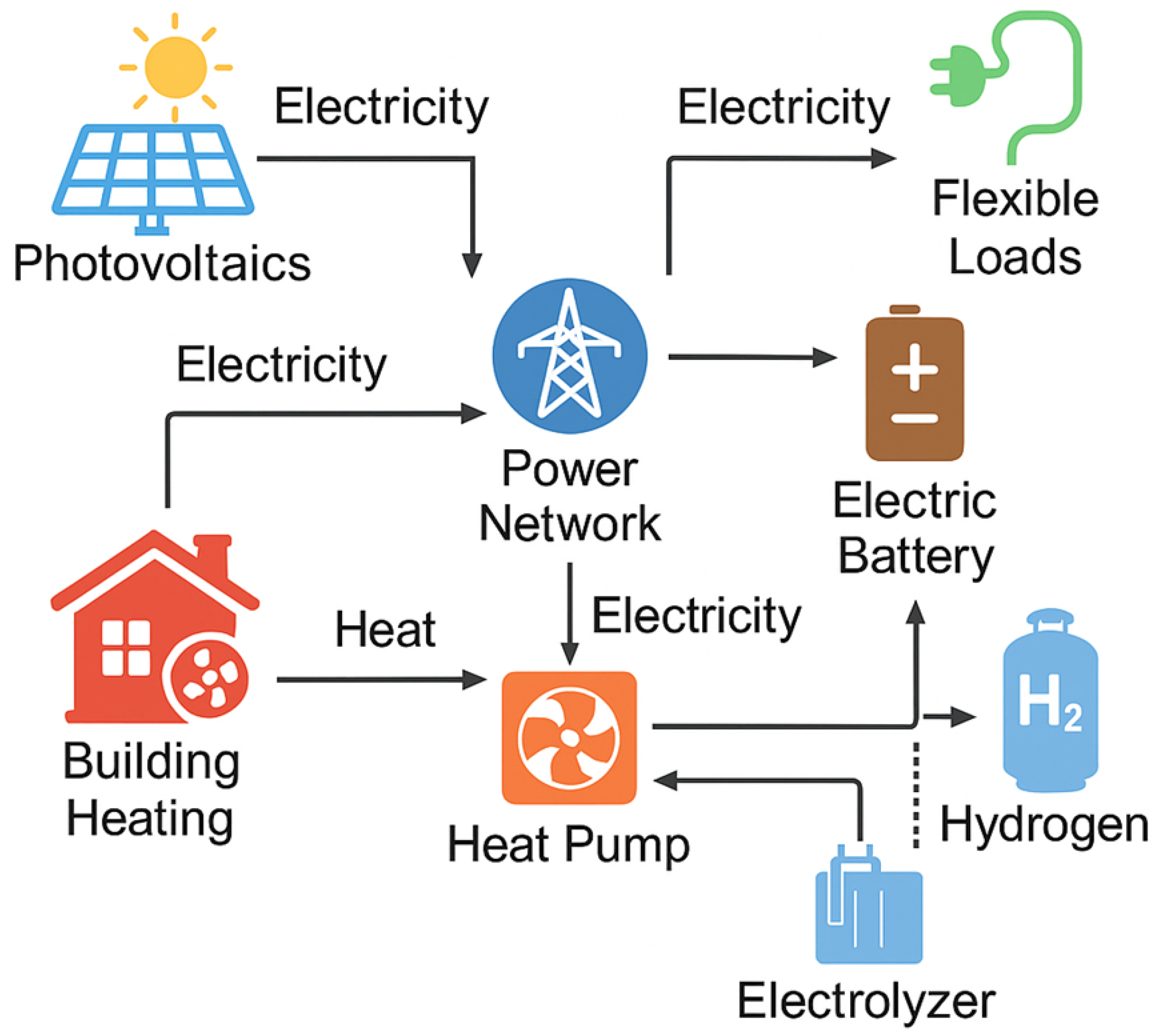 Energies 18 05465 g002