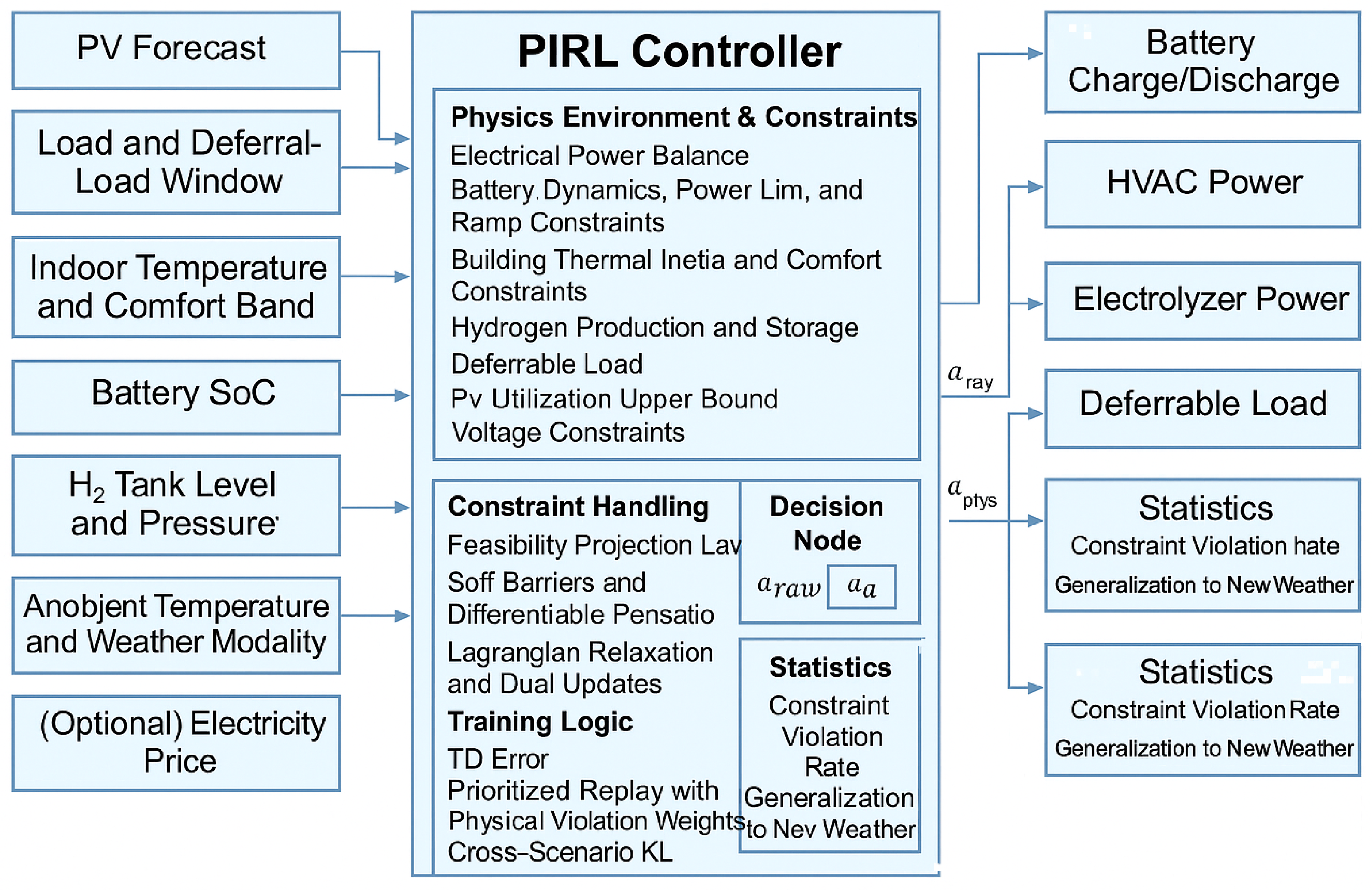 Energies 18 05465 g003