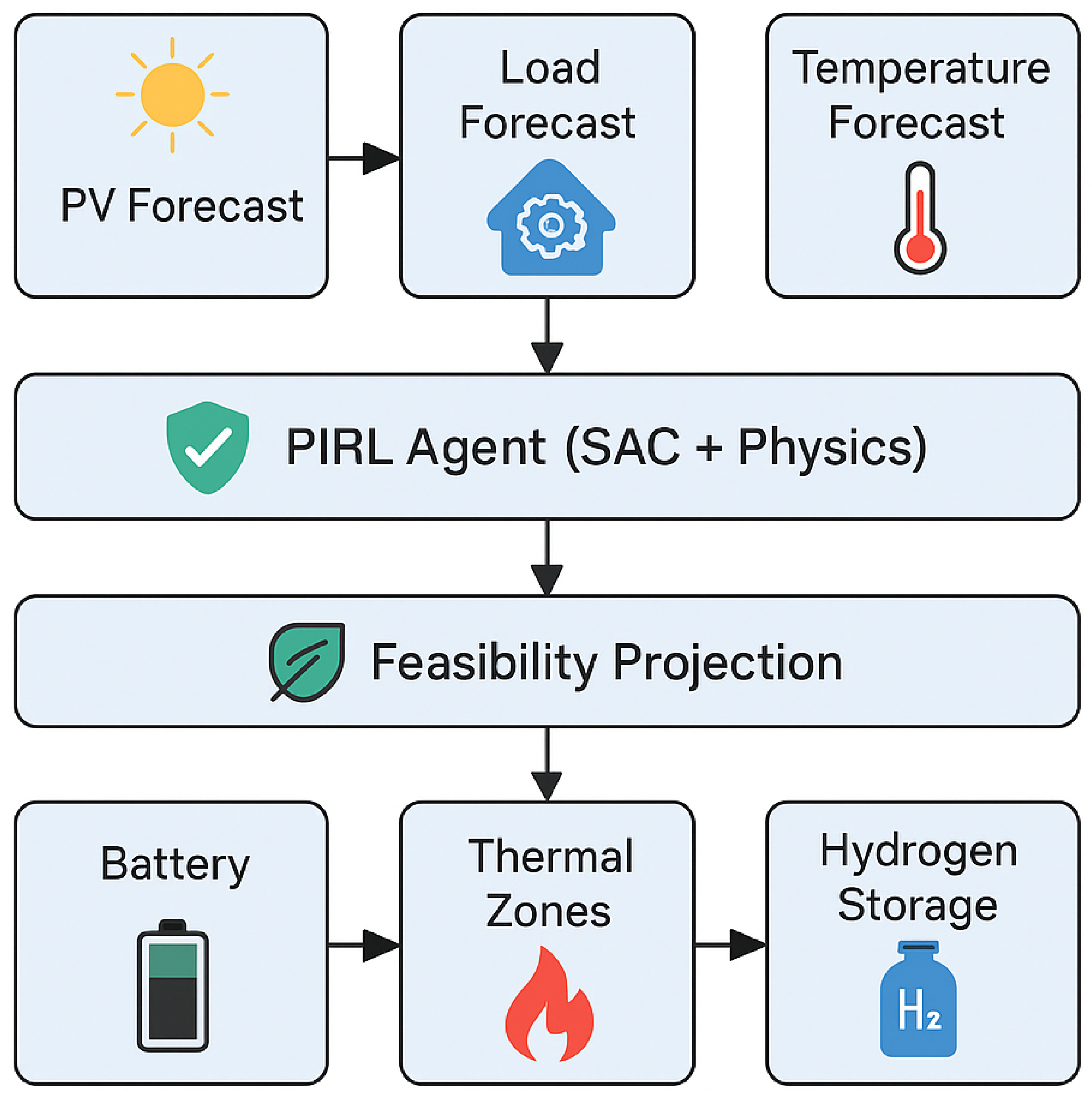 Energies 18 05465 g004