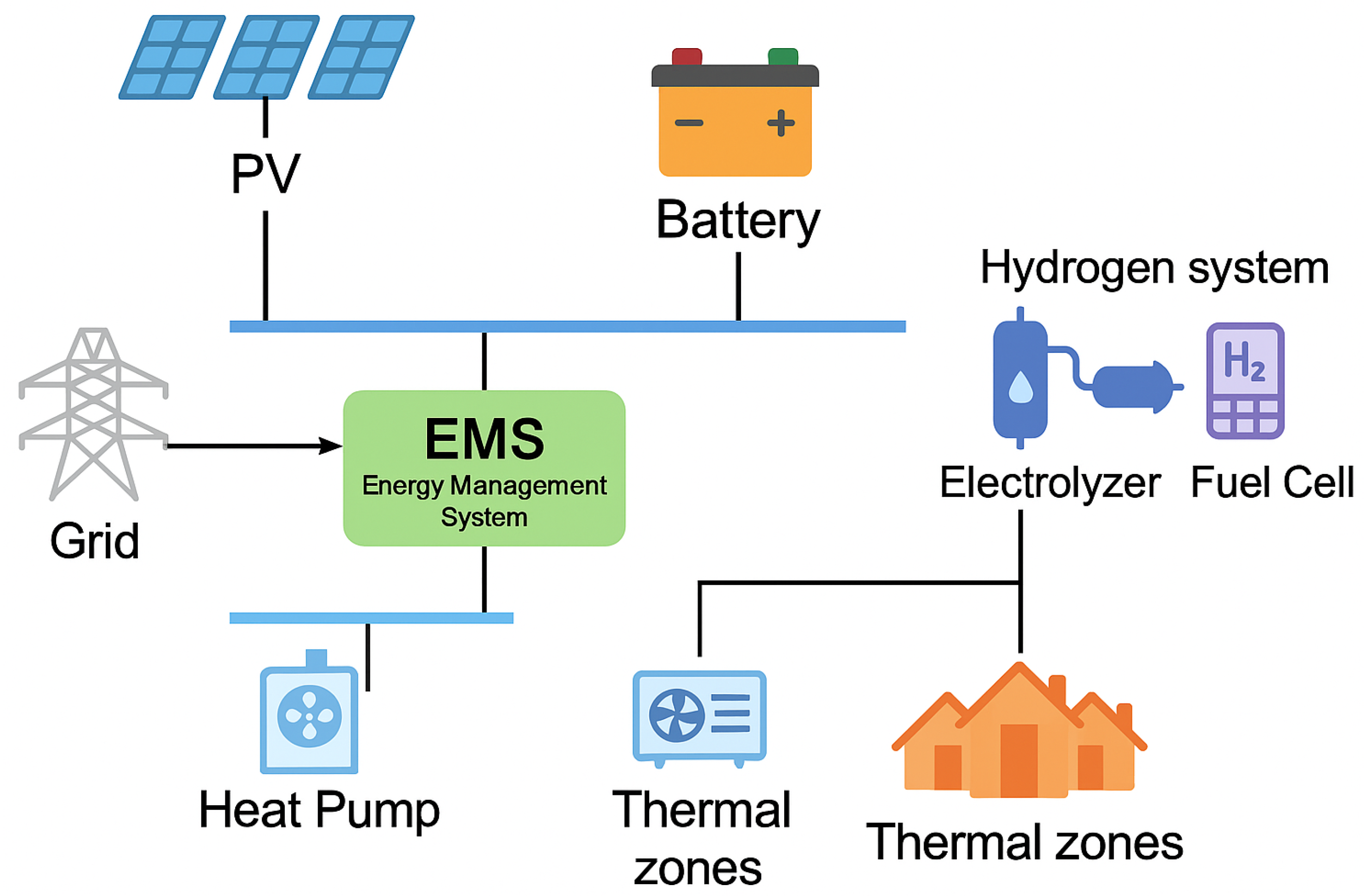 Energies 18 05465 g006