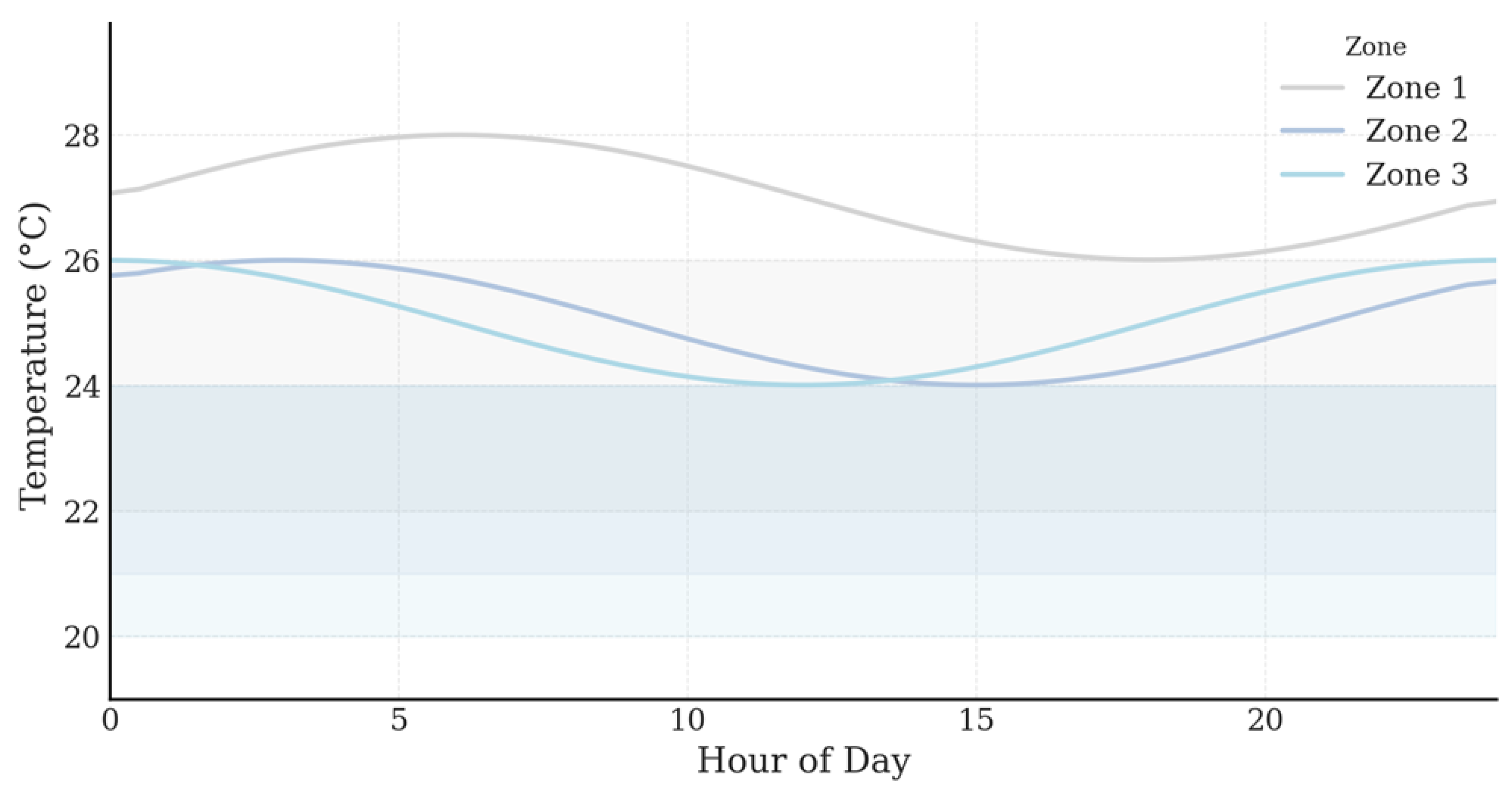 Energies 18 05465 g007