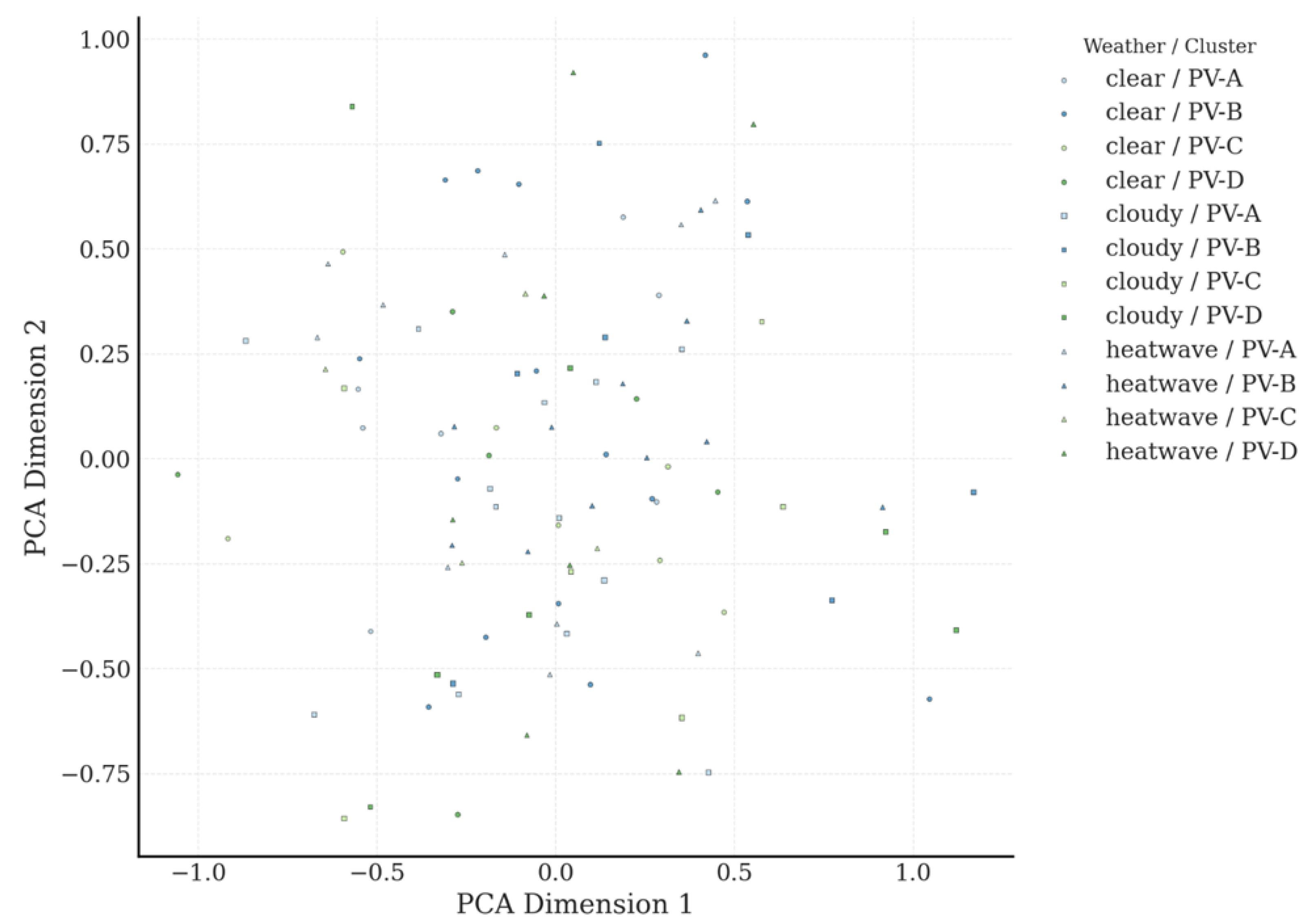 Energies 18 05465 g008