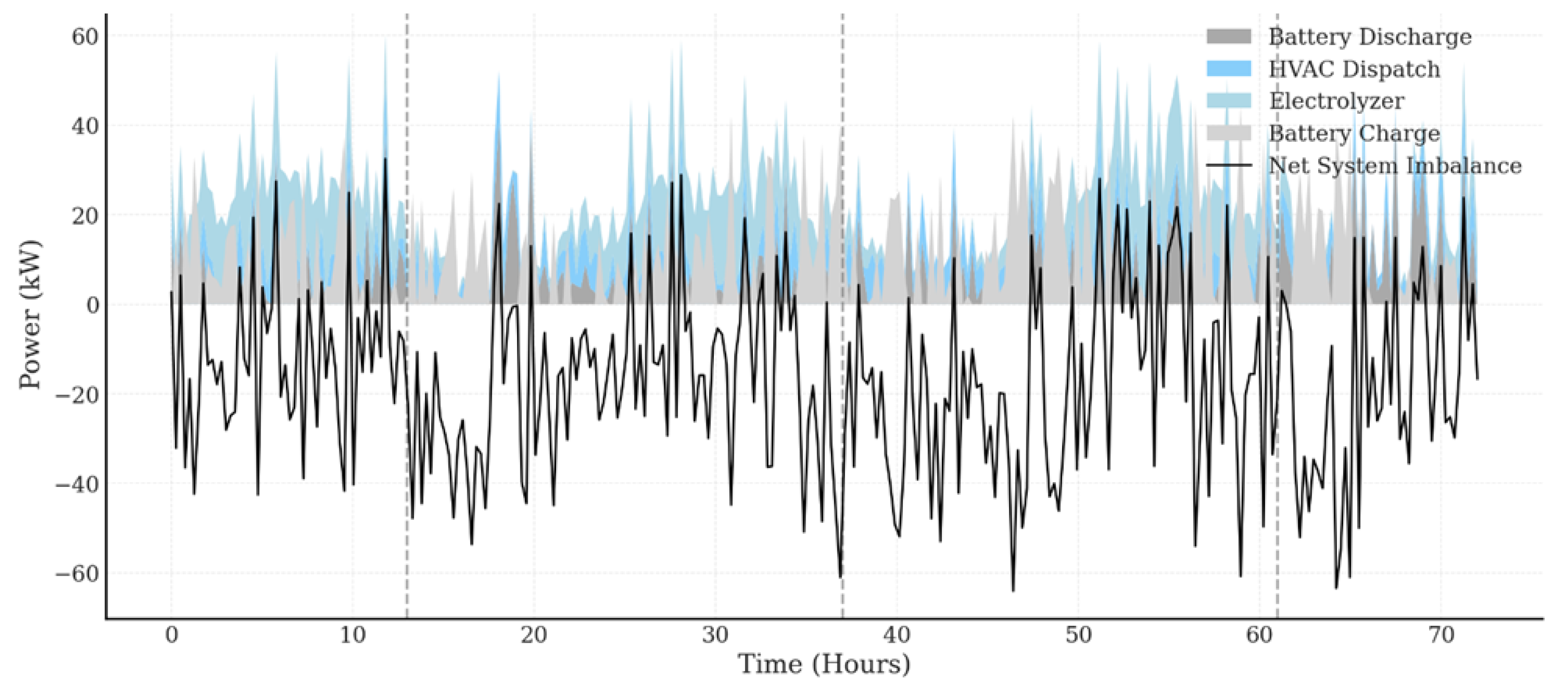 Energies 18 05465 g009