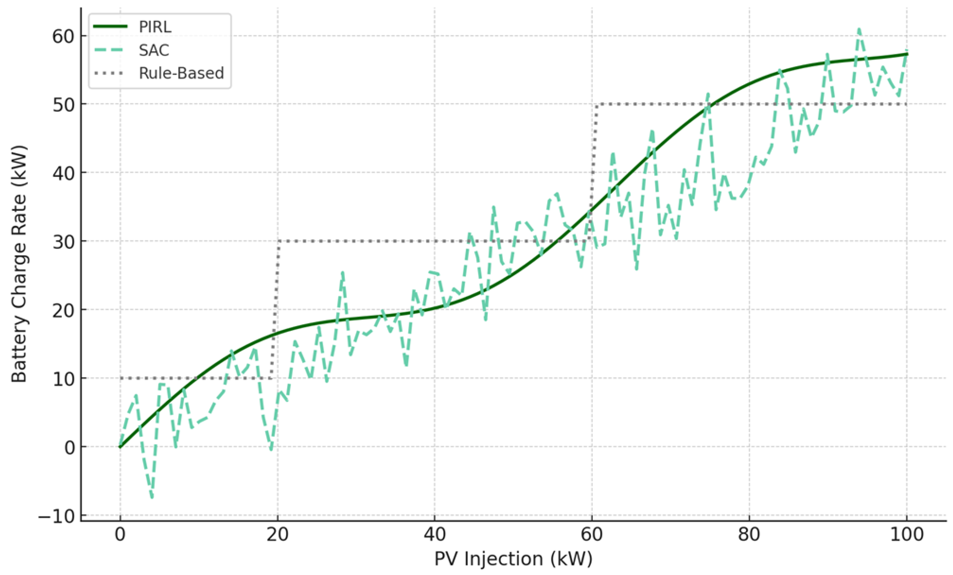 Energies 18 05465 g012