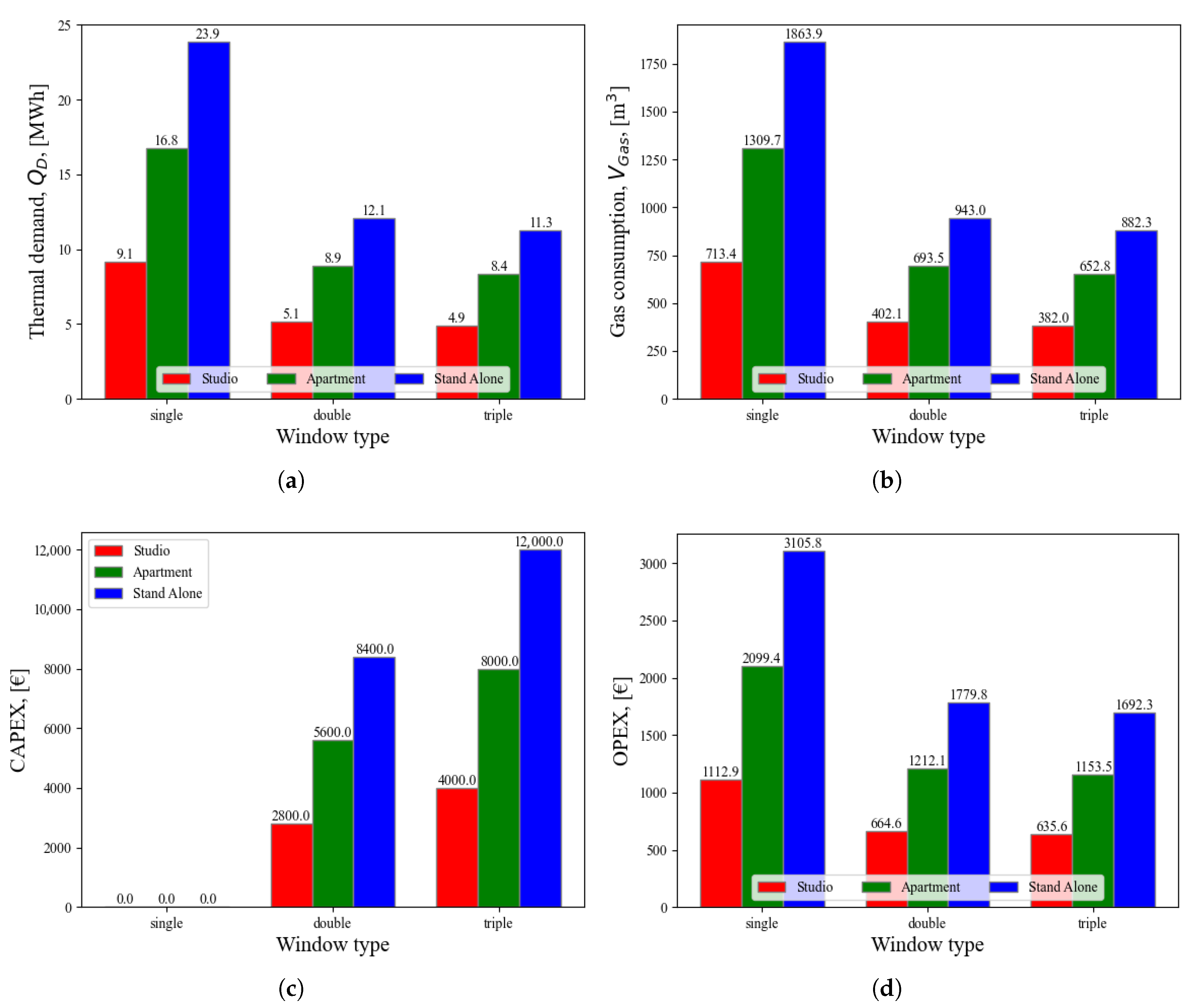 Energies 18 05467 g005
