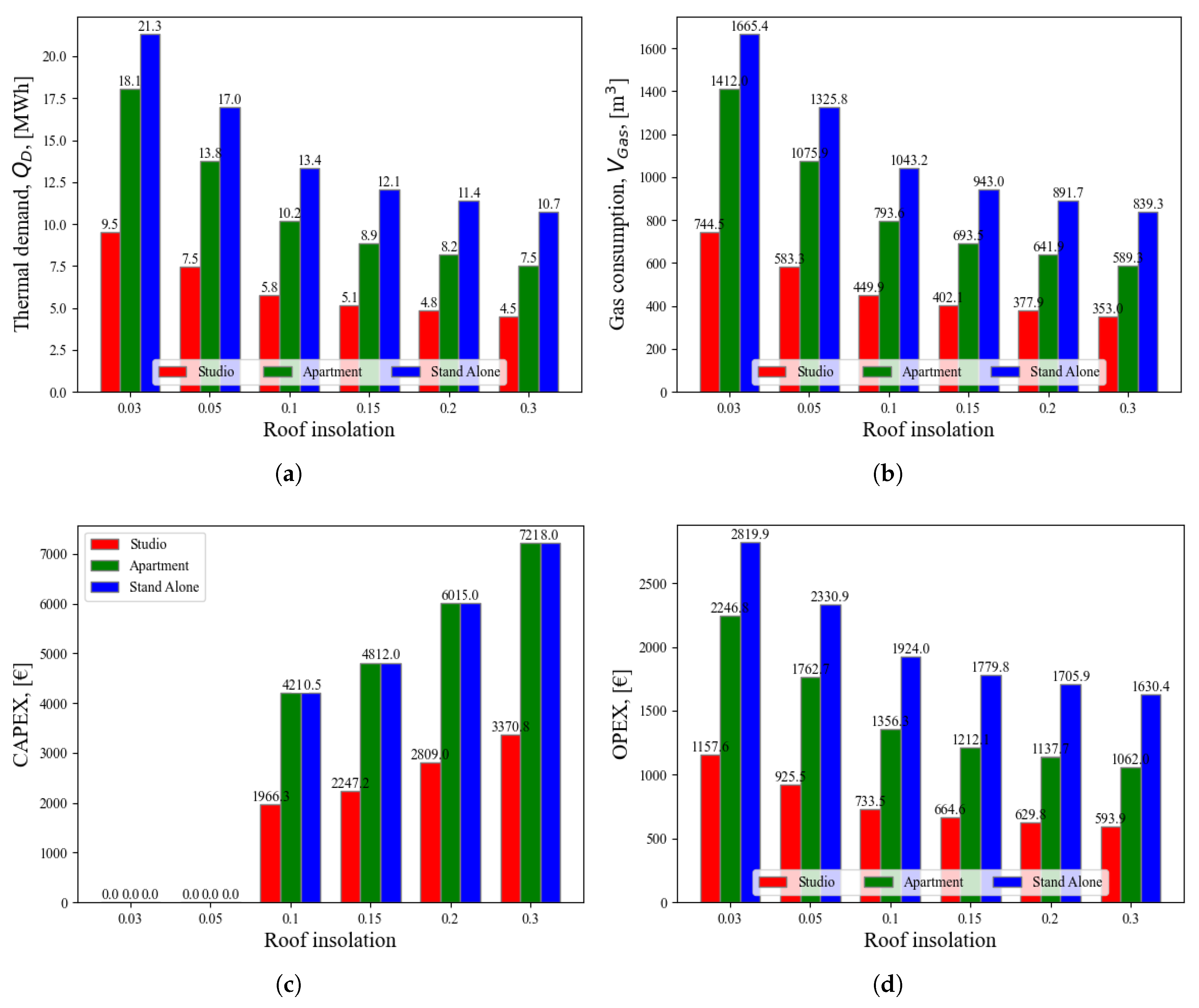 Energies 18 05467 g006