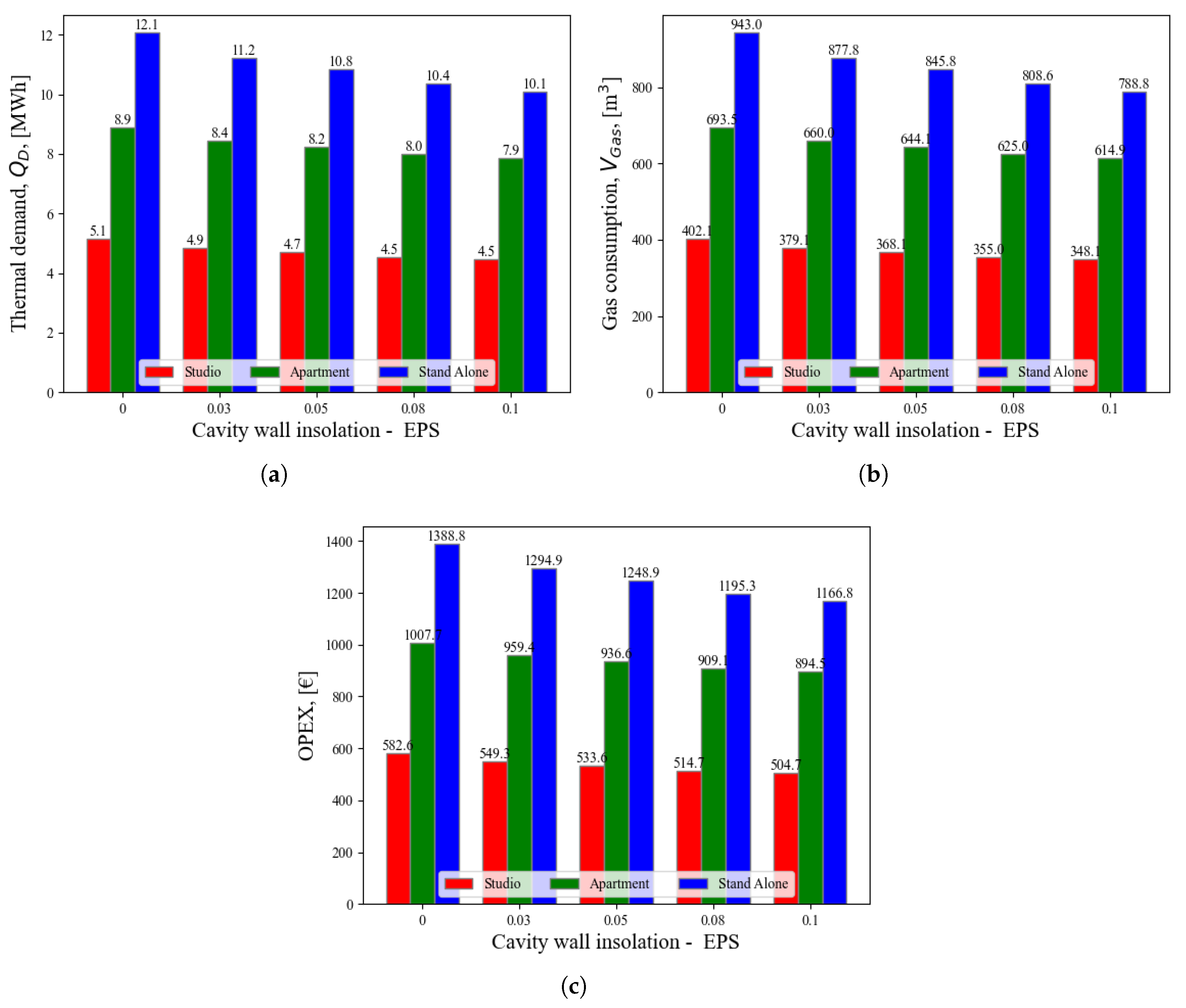 Energies 18 05467 g008