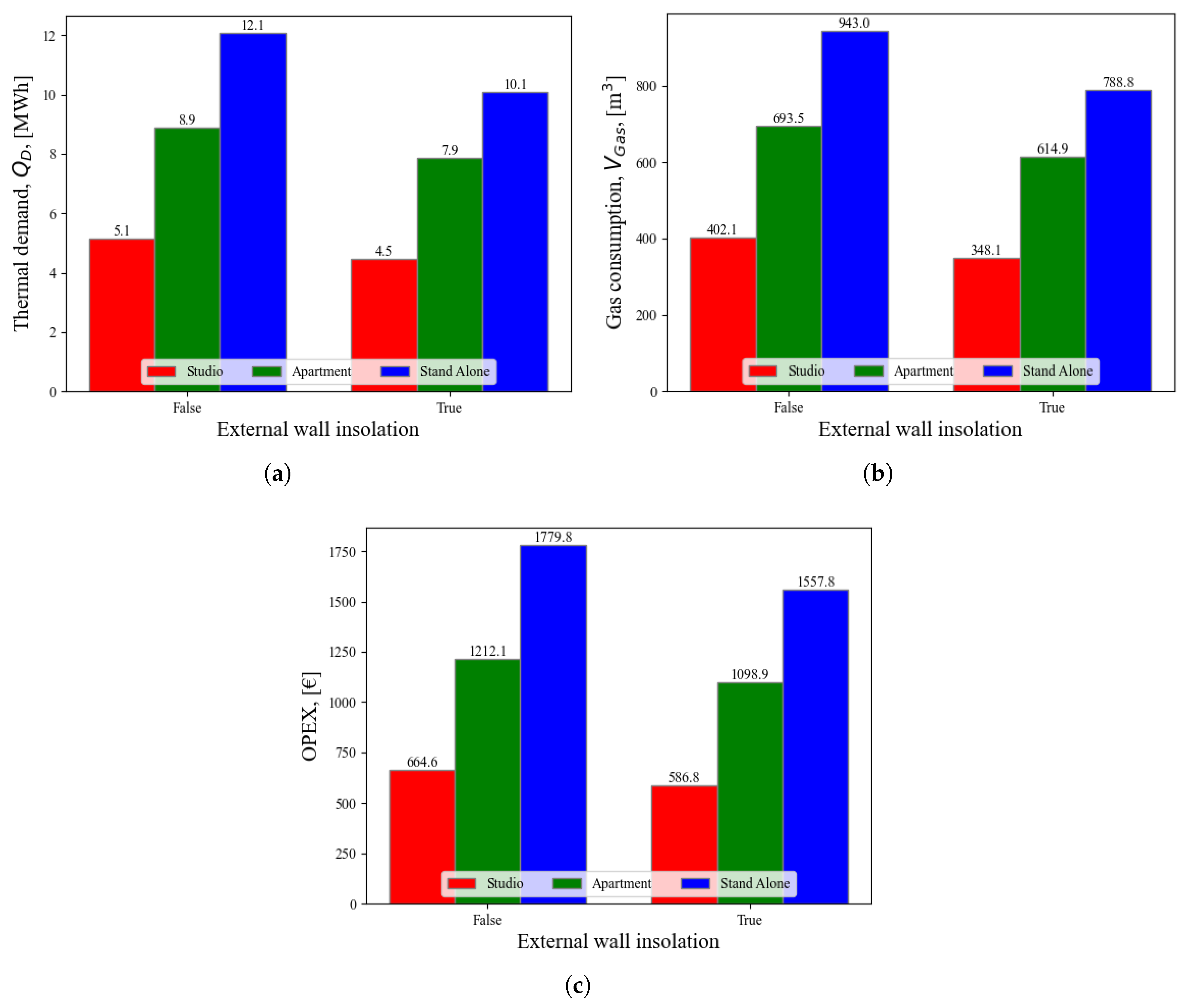Energies 18 05467 g009