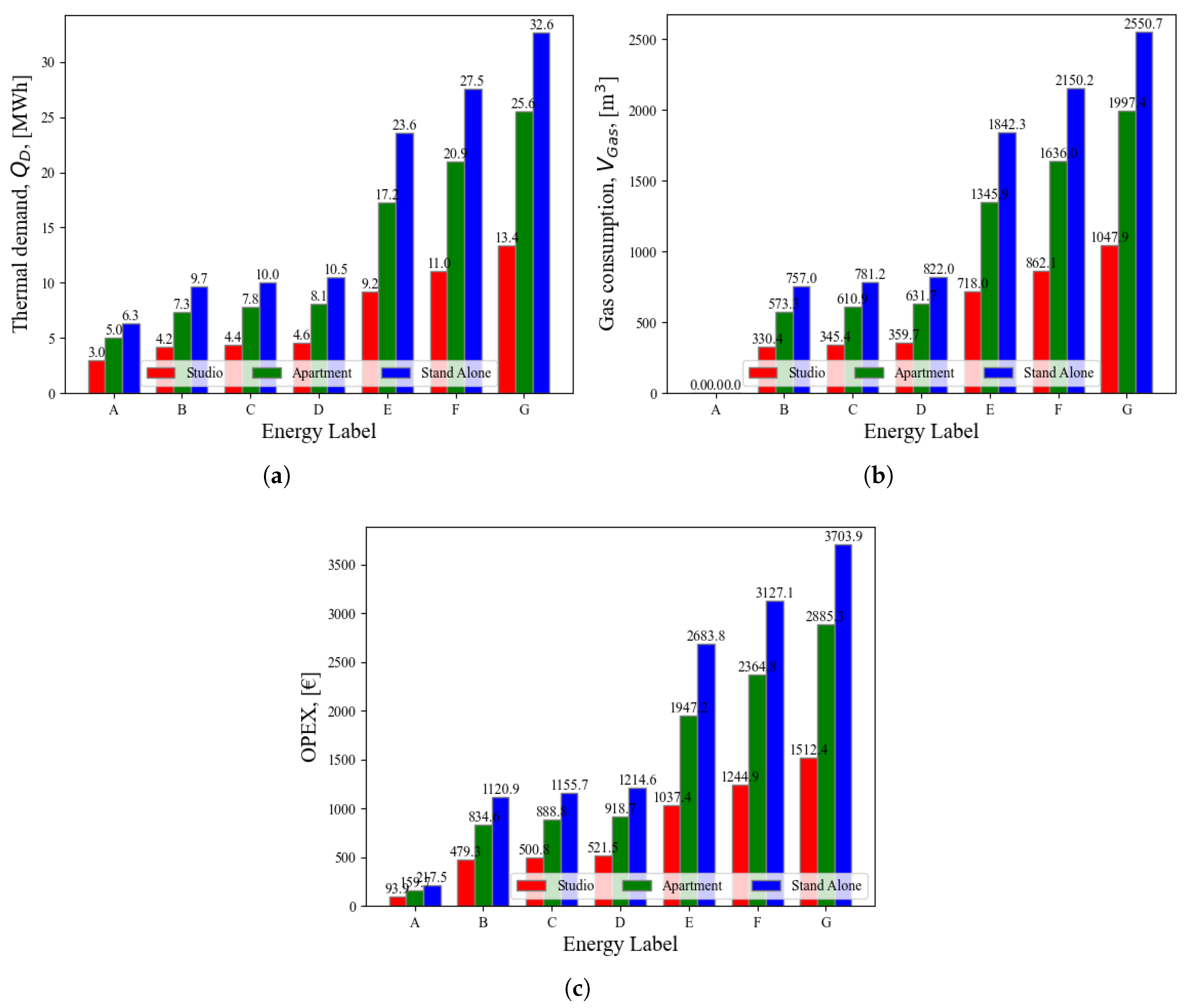 Energies 18 05467 g010