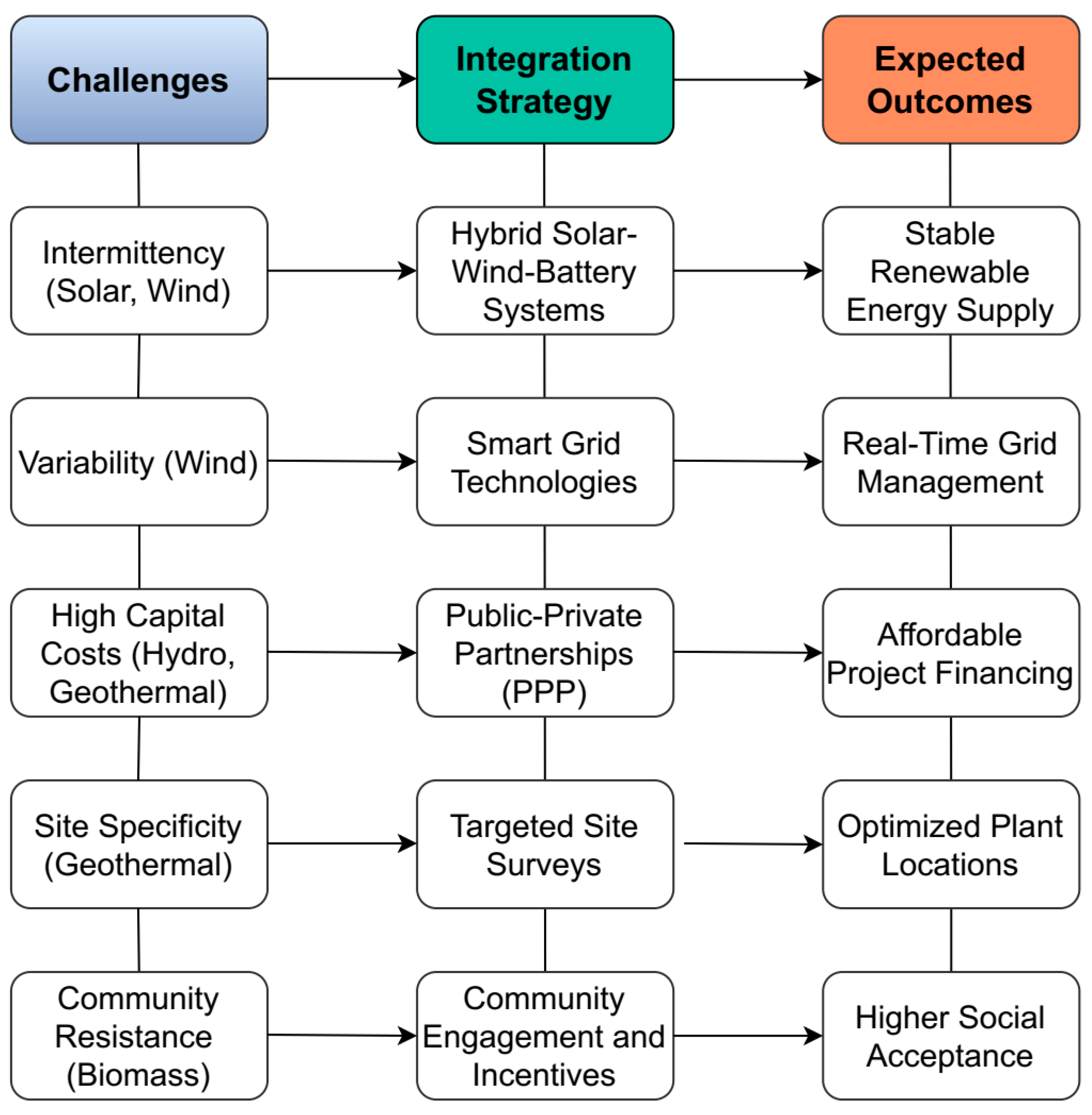 Energies 18 05468 g003 Energies 18 05468 g003