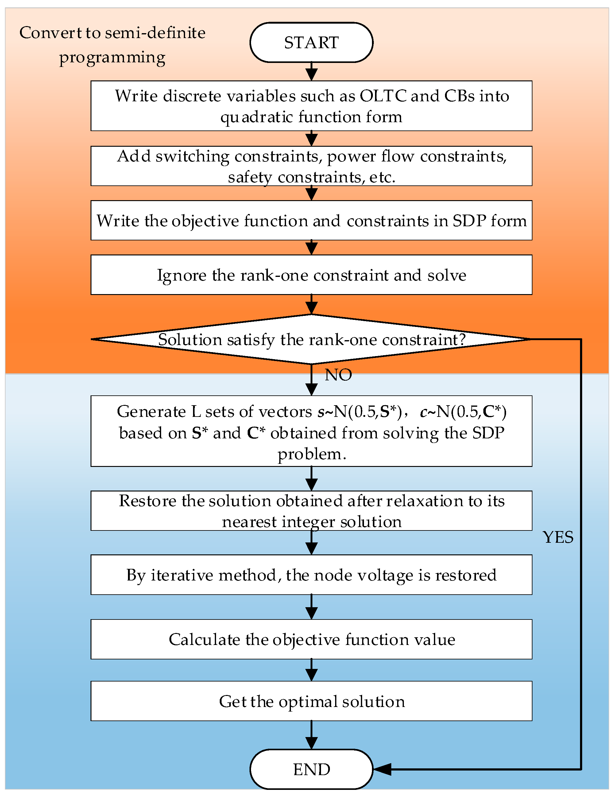 Energies 18 05469 g002