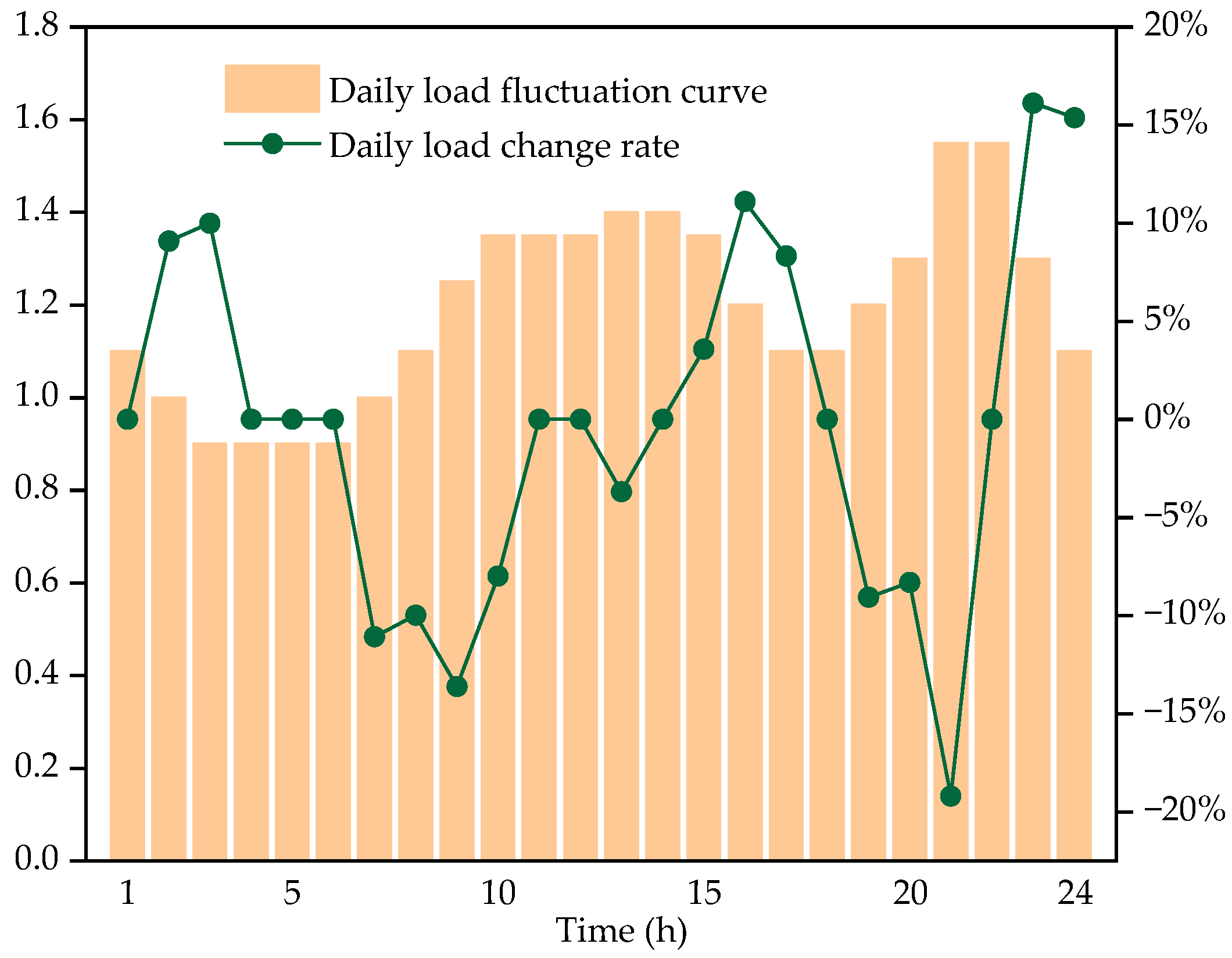 Energies 18 05469 g003