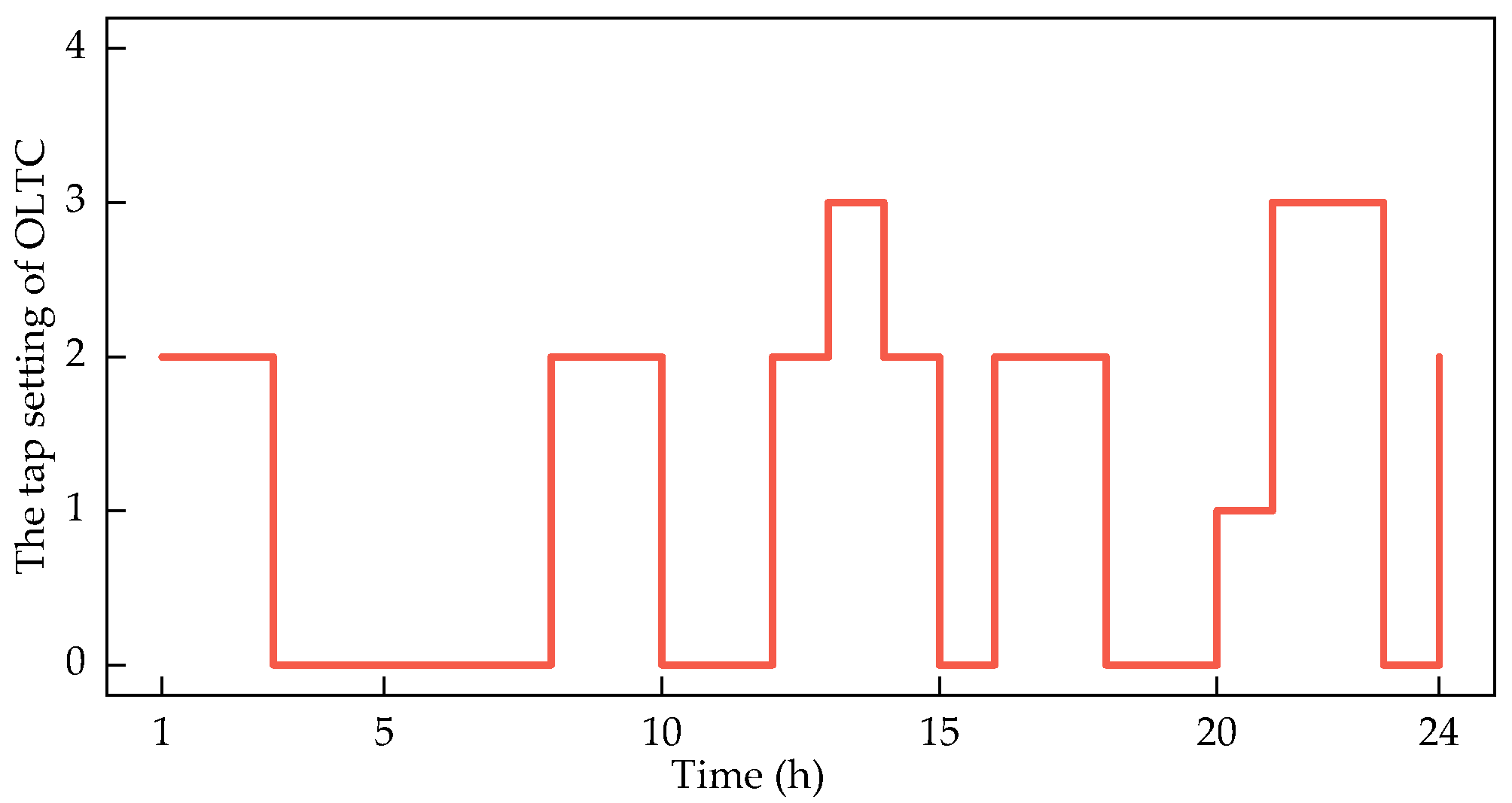 Energies 18 05469 g004