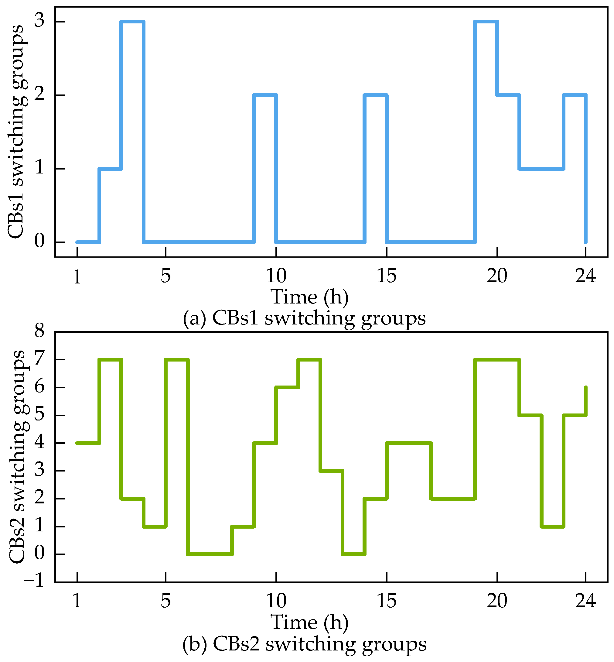 Energies 18 05469 g005