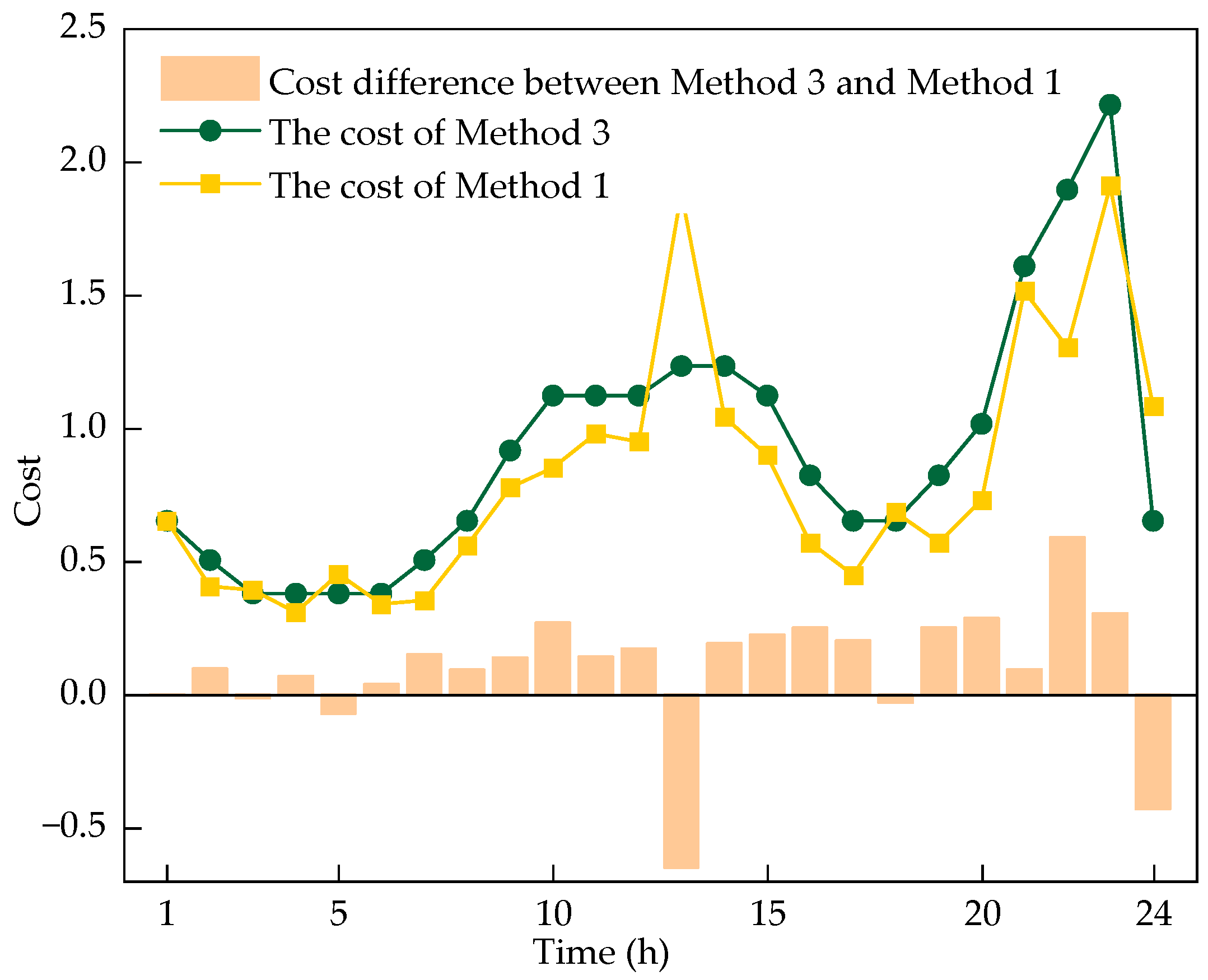 Energies 18 05469 g006
