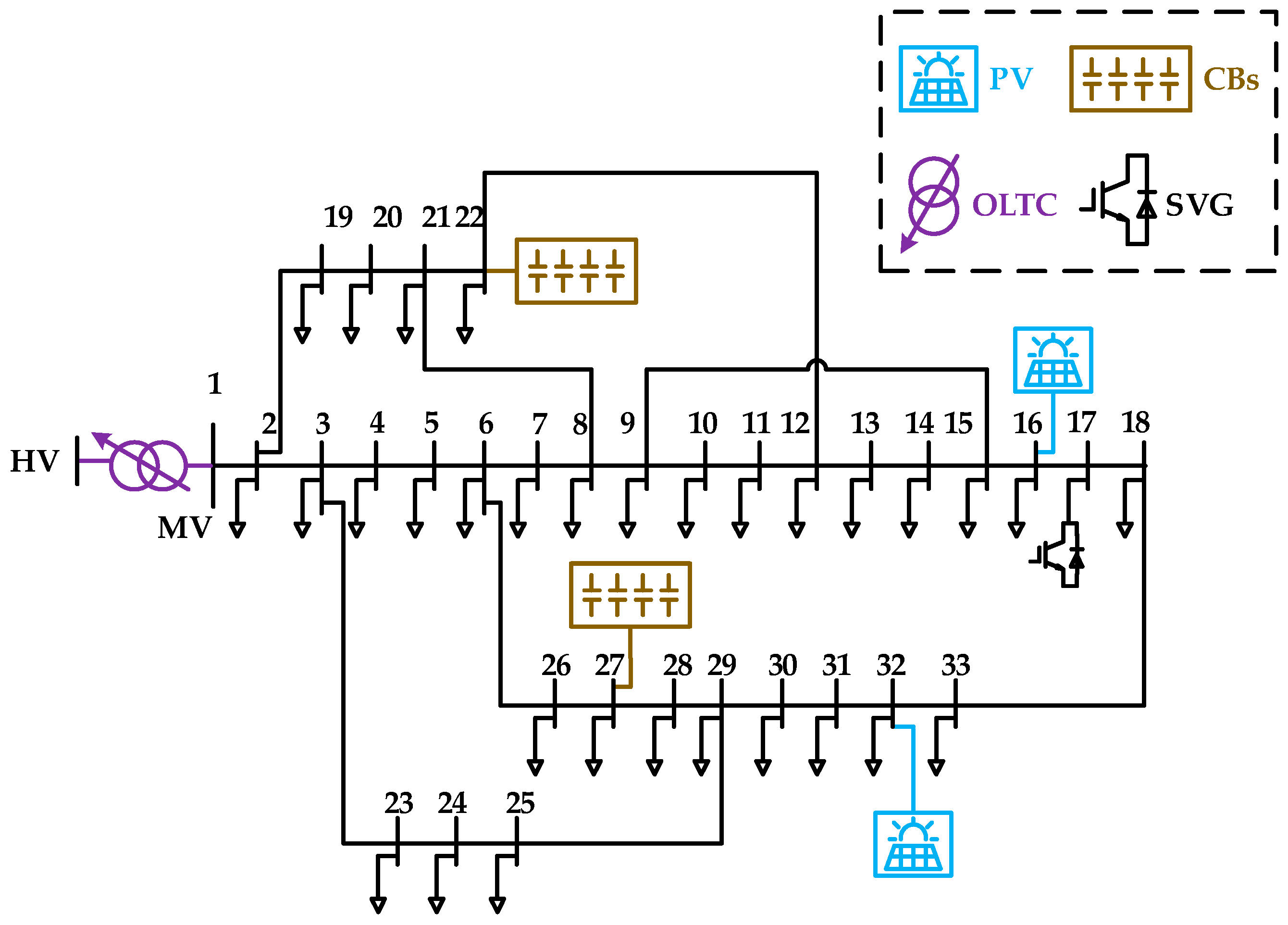 Energies 18 05469 g007