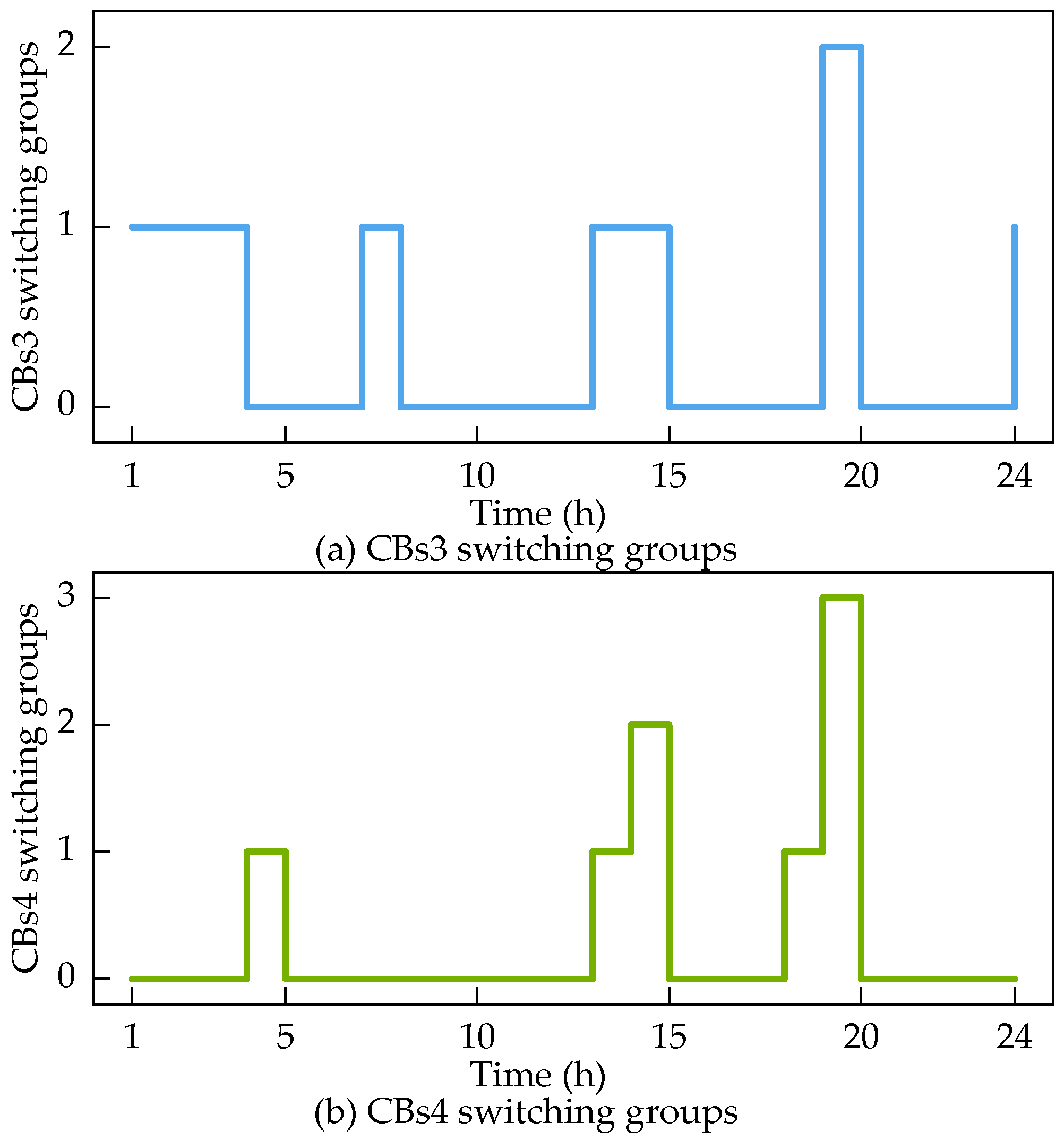 Energies 18 05469 g008