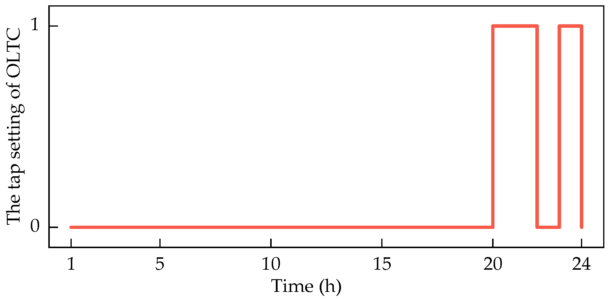 Energies 18 05469 g009