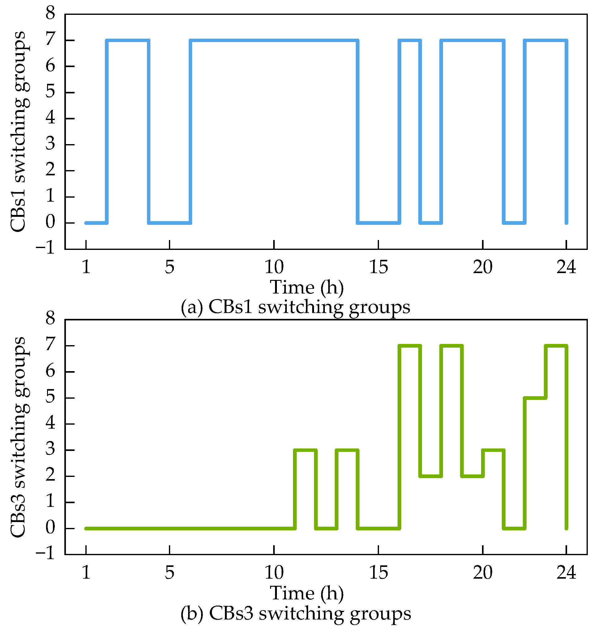 Energies 18 05469 g010