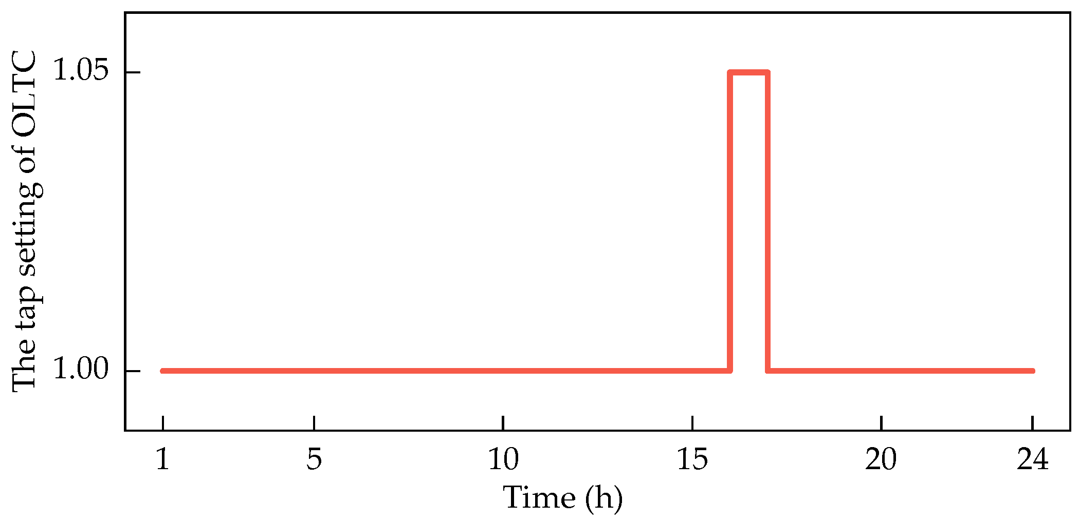 Energies 18 05469 g011