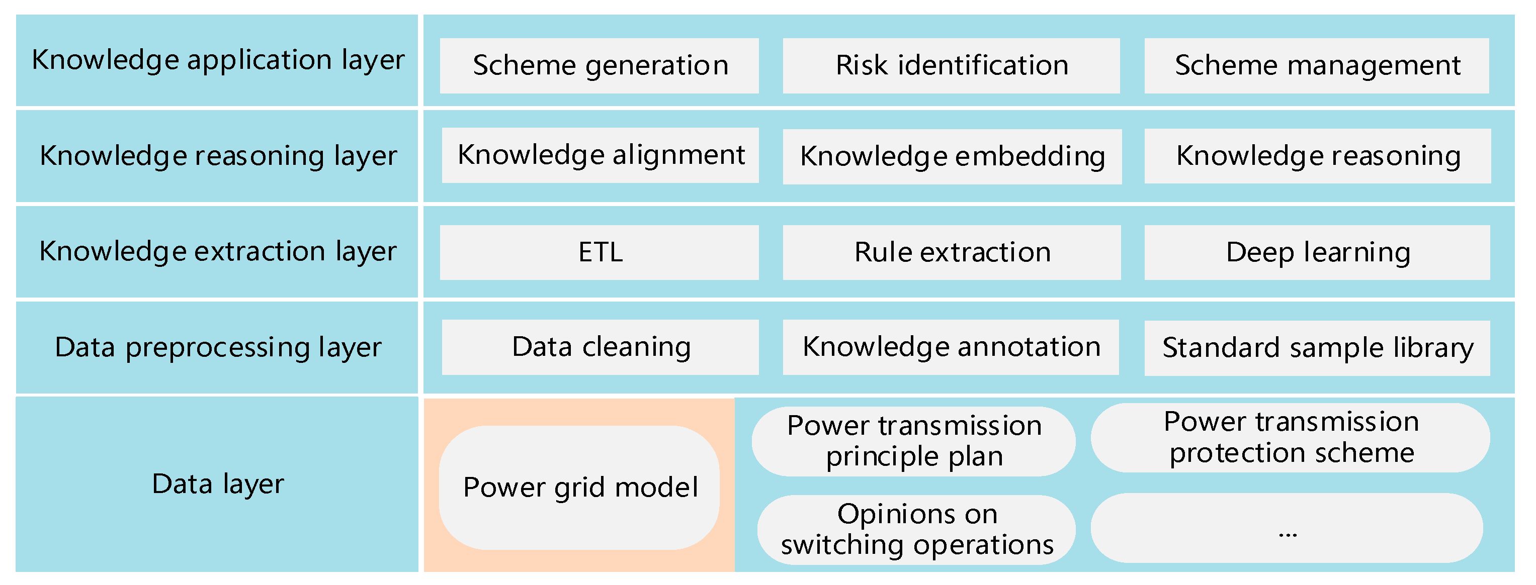 Energies 18 05471 g001 Energies 18 05471 g001