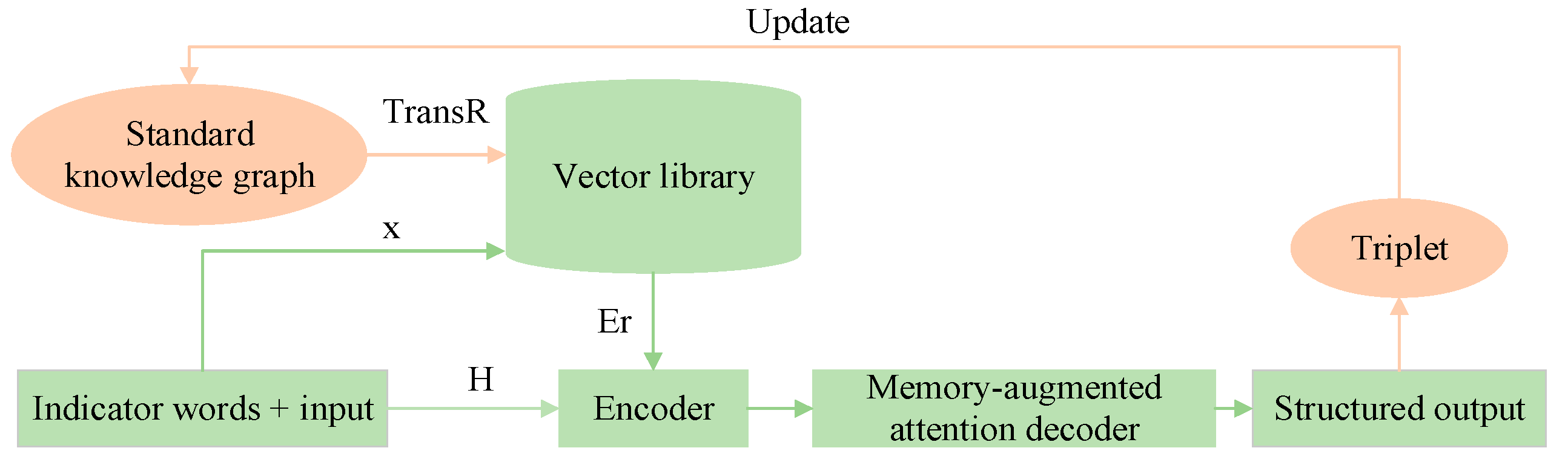 Energies 18 05471 g004 Energies 18 05471 g004