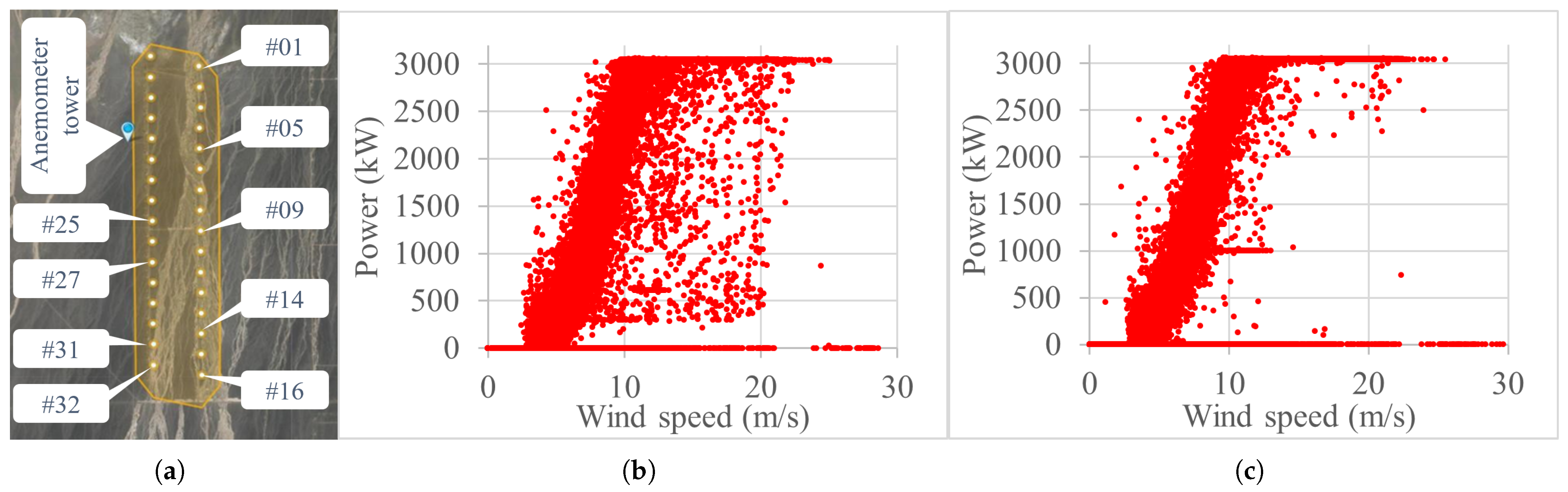 Energies 18 05474 g005