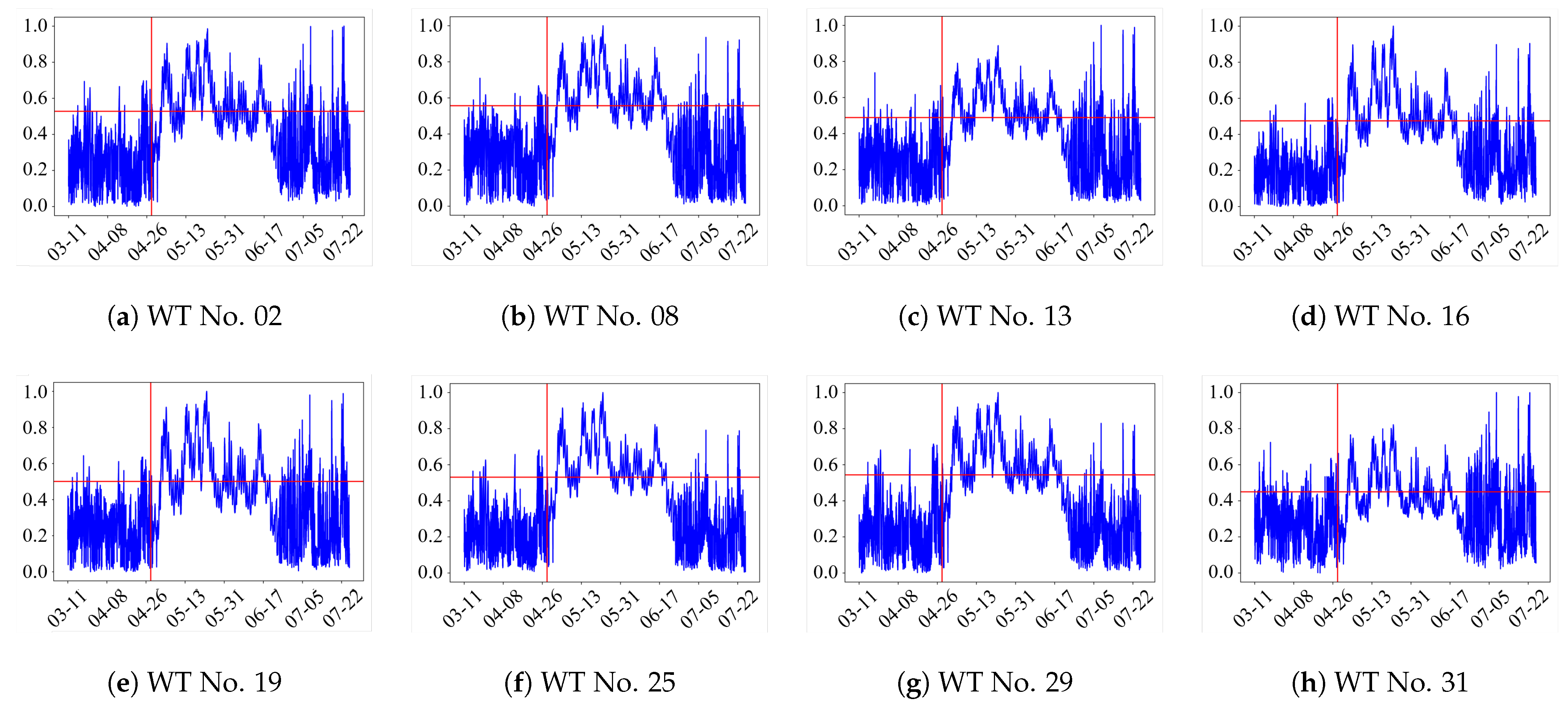 Energies 18 05474 g009