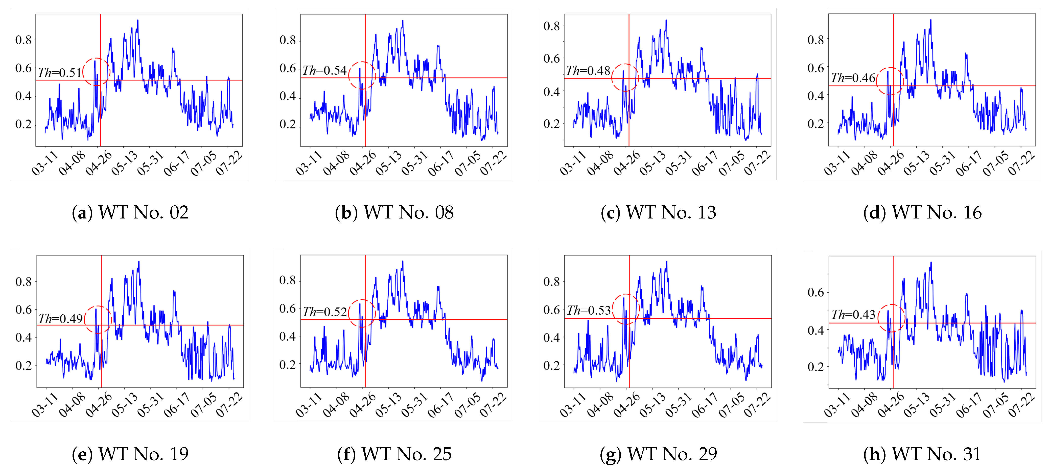 Energies 18 05474 g010