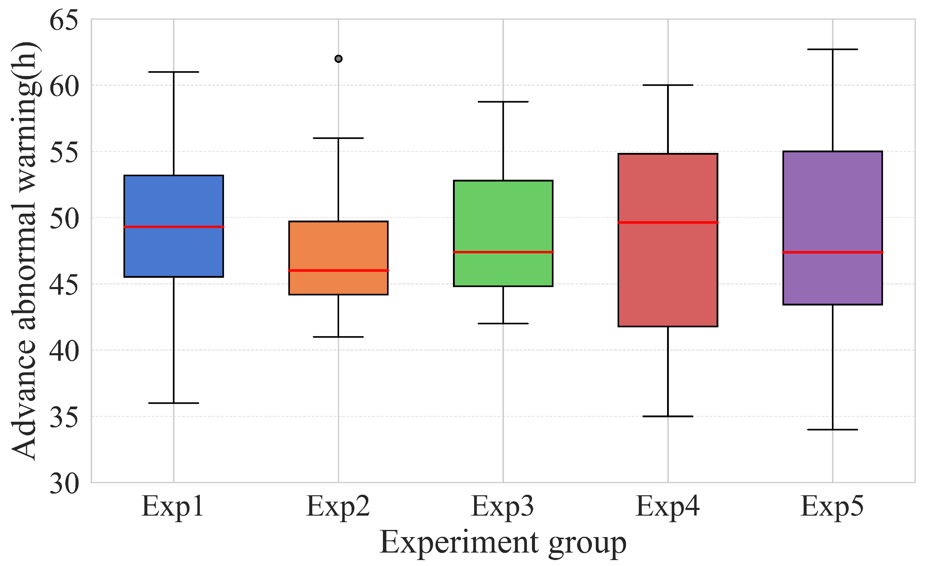 Energies 18 05474 g012