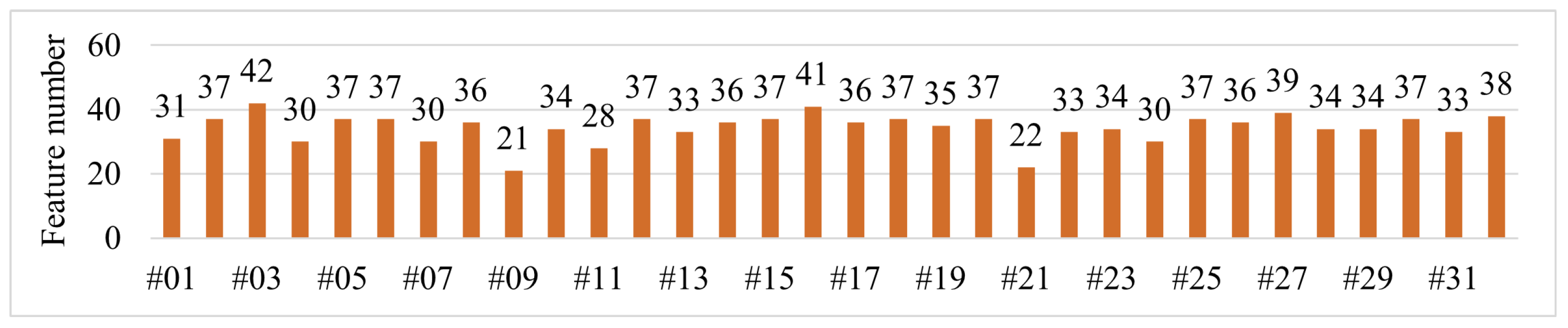 Energies 18 05474 g015