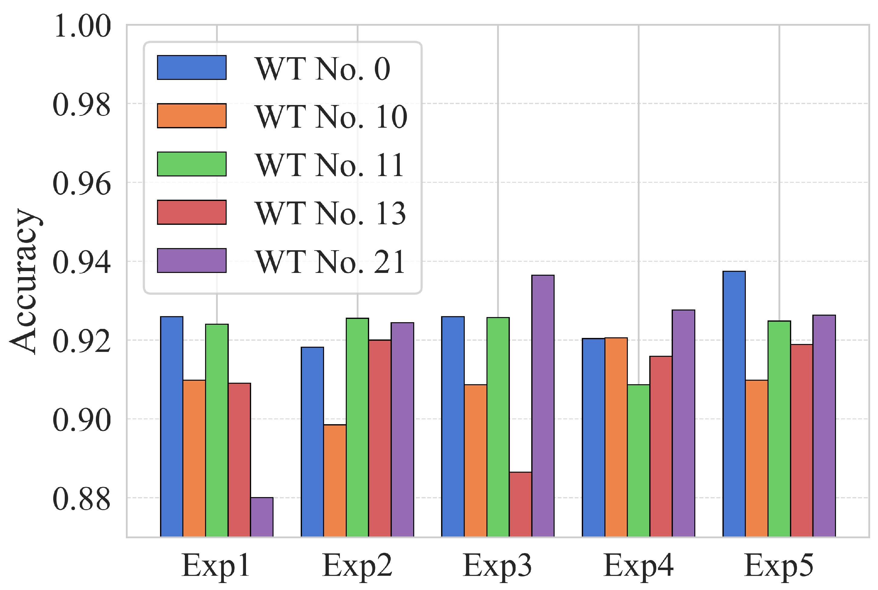 Energies 18 05474 g019