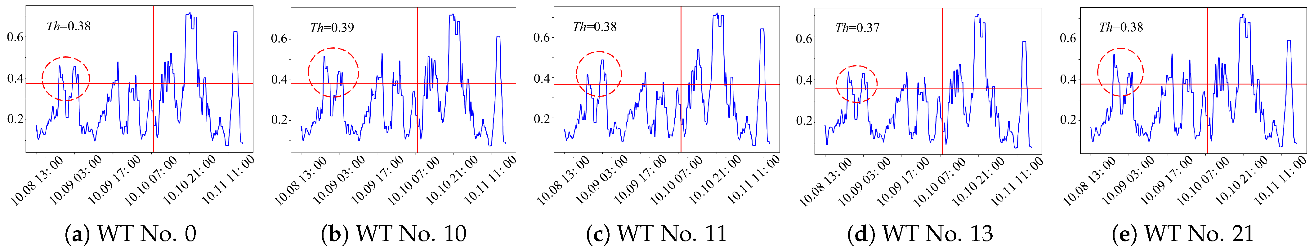 Energies 18 05474 g020
