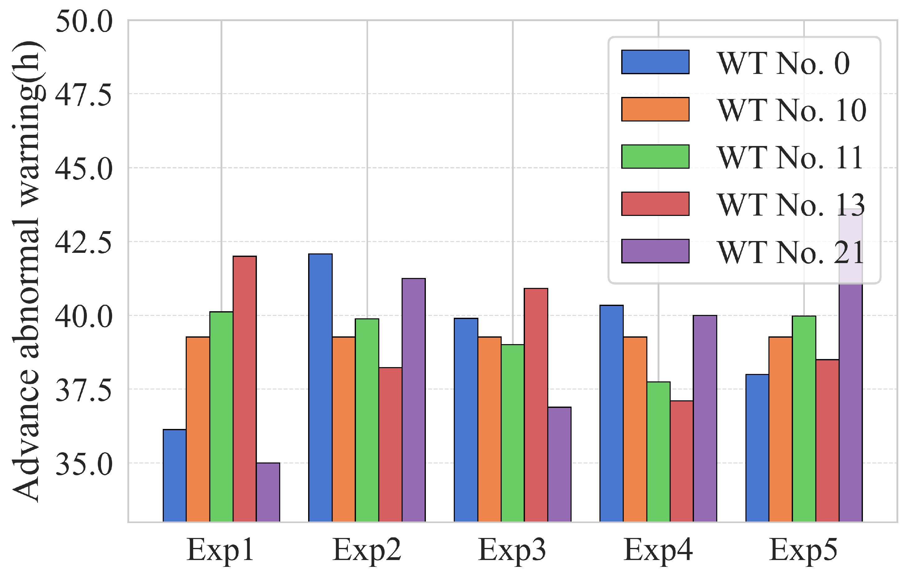 Energies 18 05474 g021