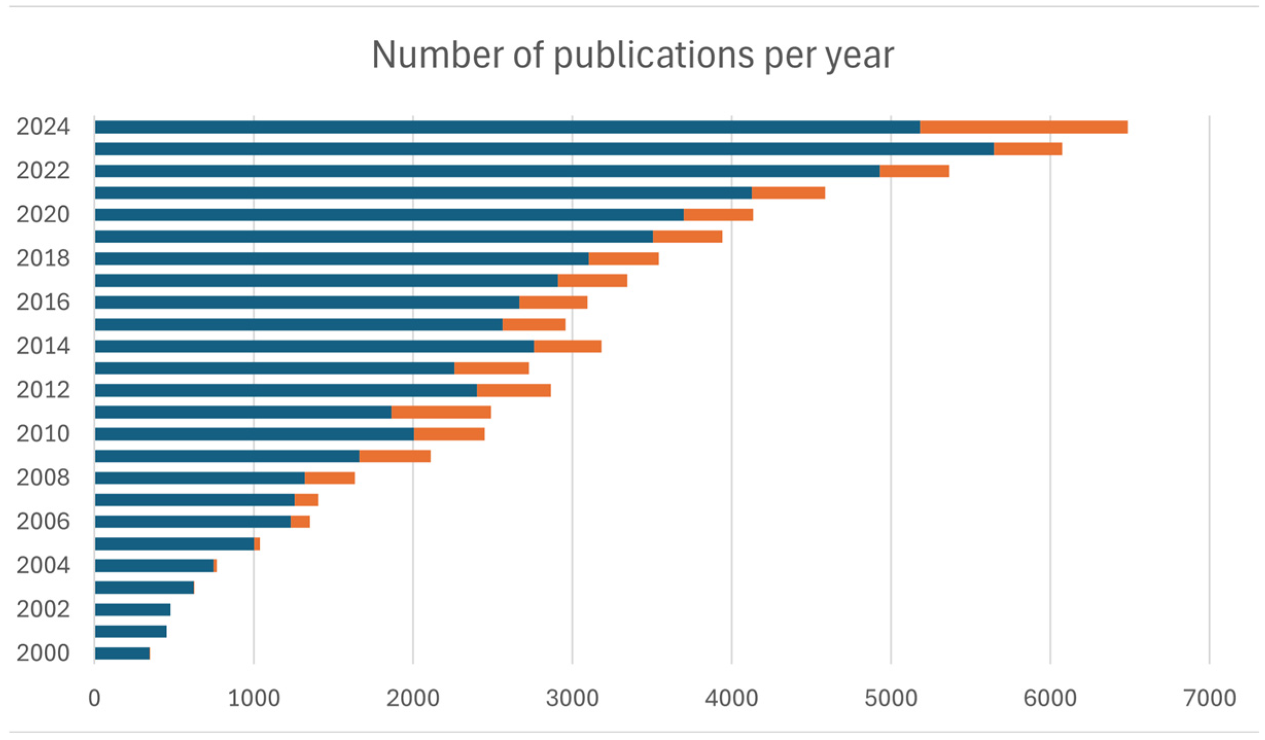 Energies 18 05475 g004 Energies 18 05475 g004