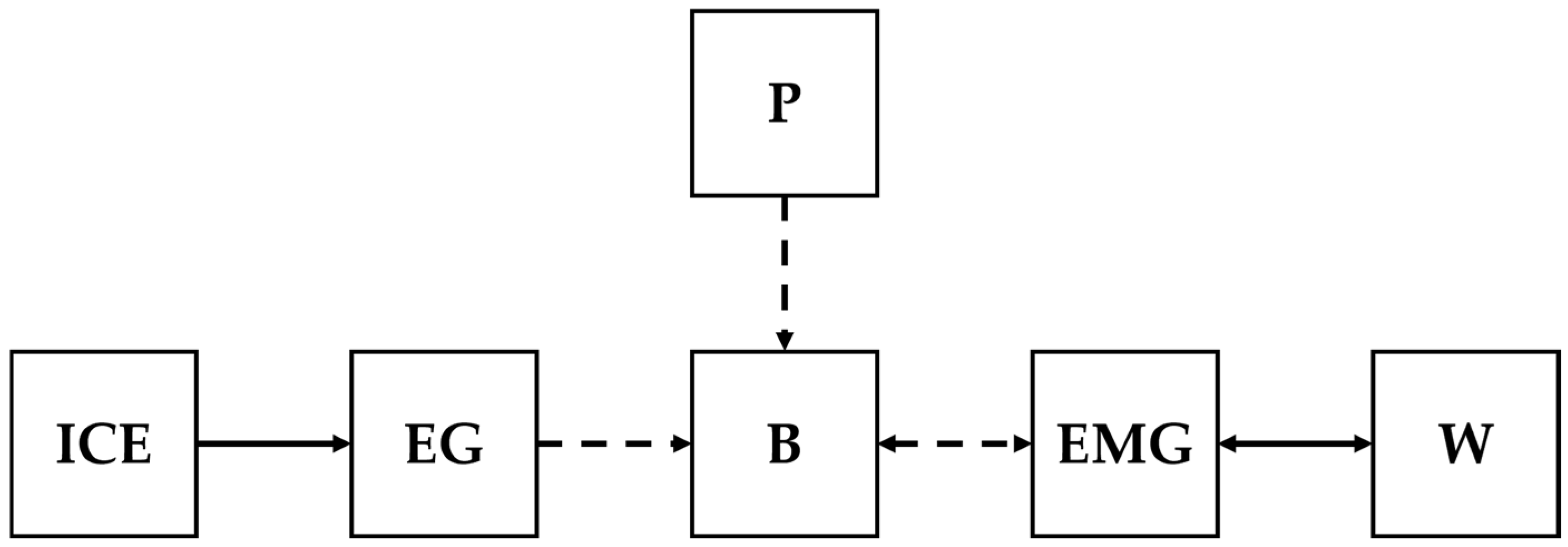 Energies 18 05475 g005 Energies 18 05475 g005