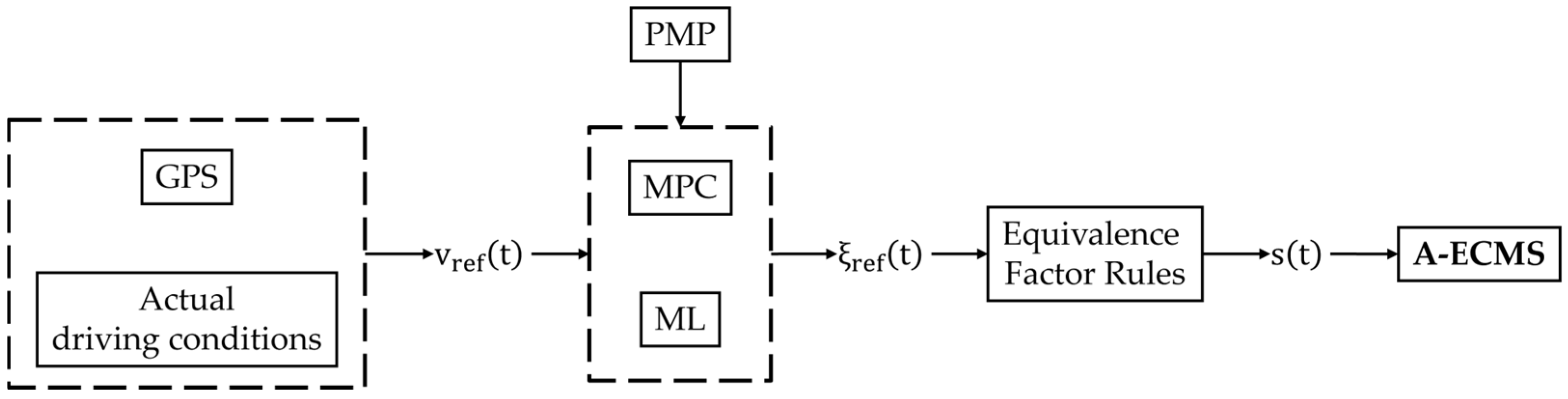 Energies 18 05475 g012 Energies 18 05475 g012