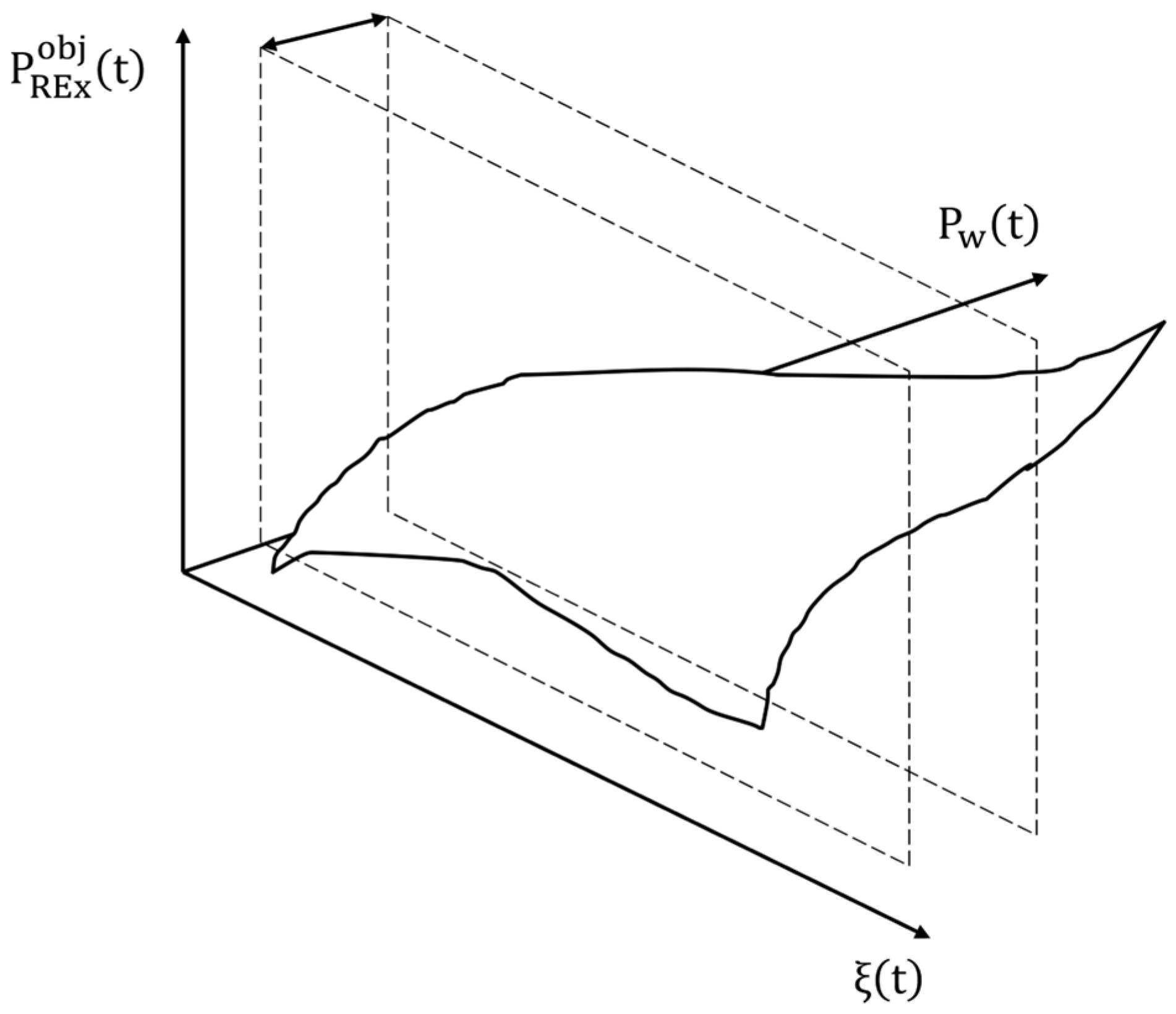 Energies 18 05475 g014 Energies 18 05475 g014