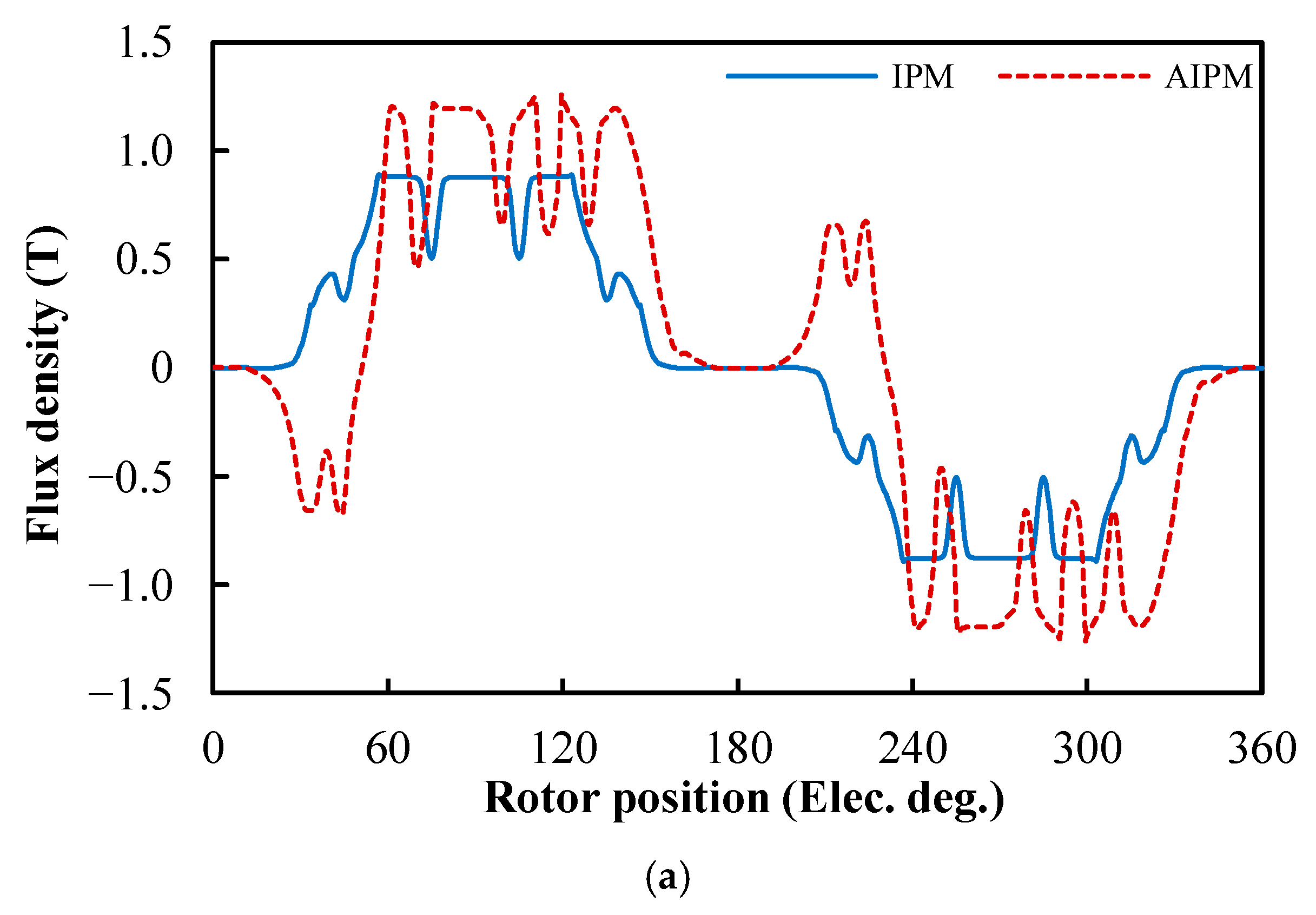 Energies 18 05477 g005a