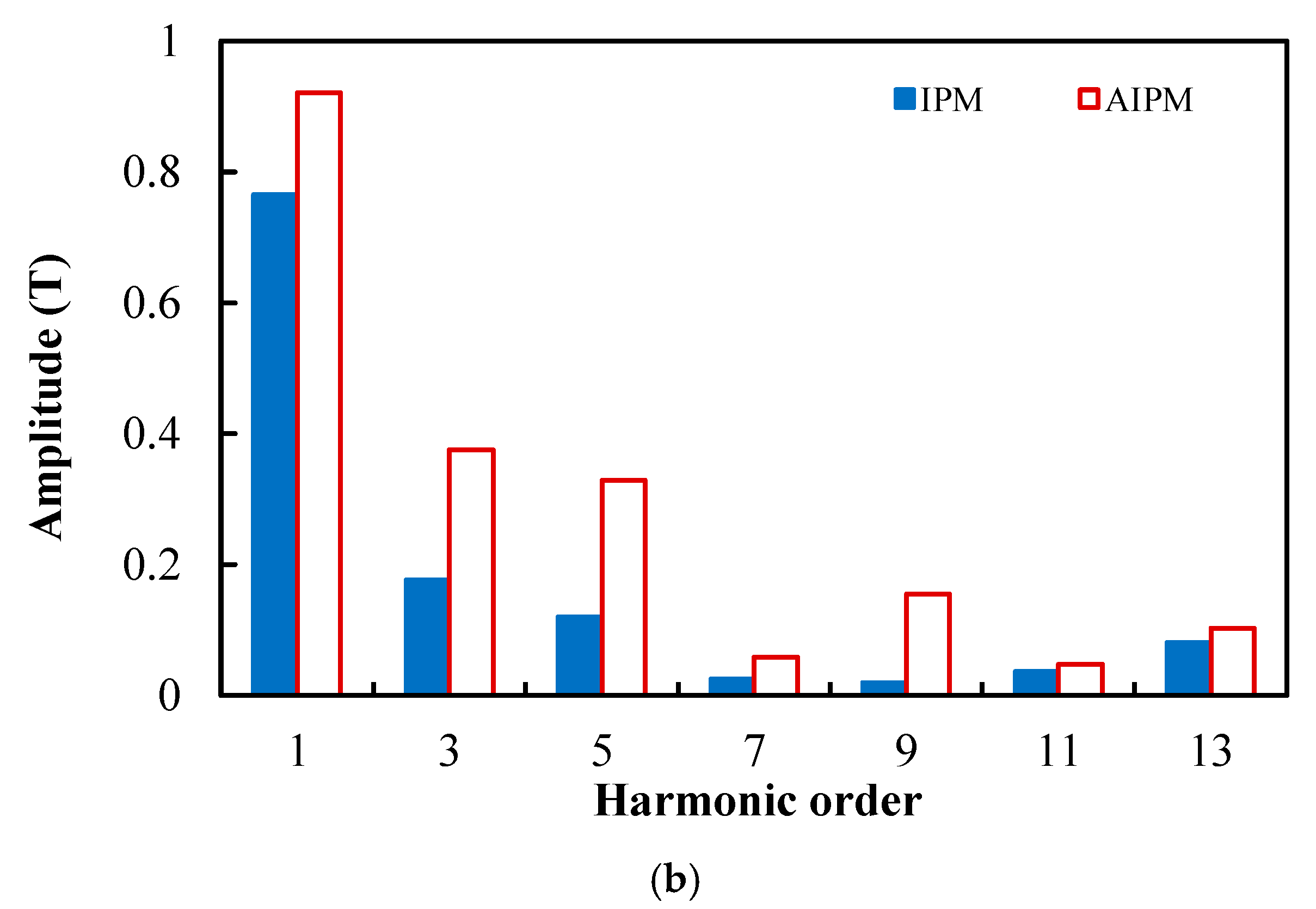 Energies 18 05477 g005b